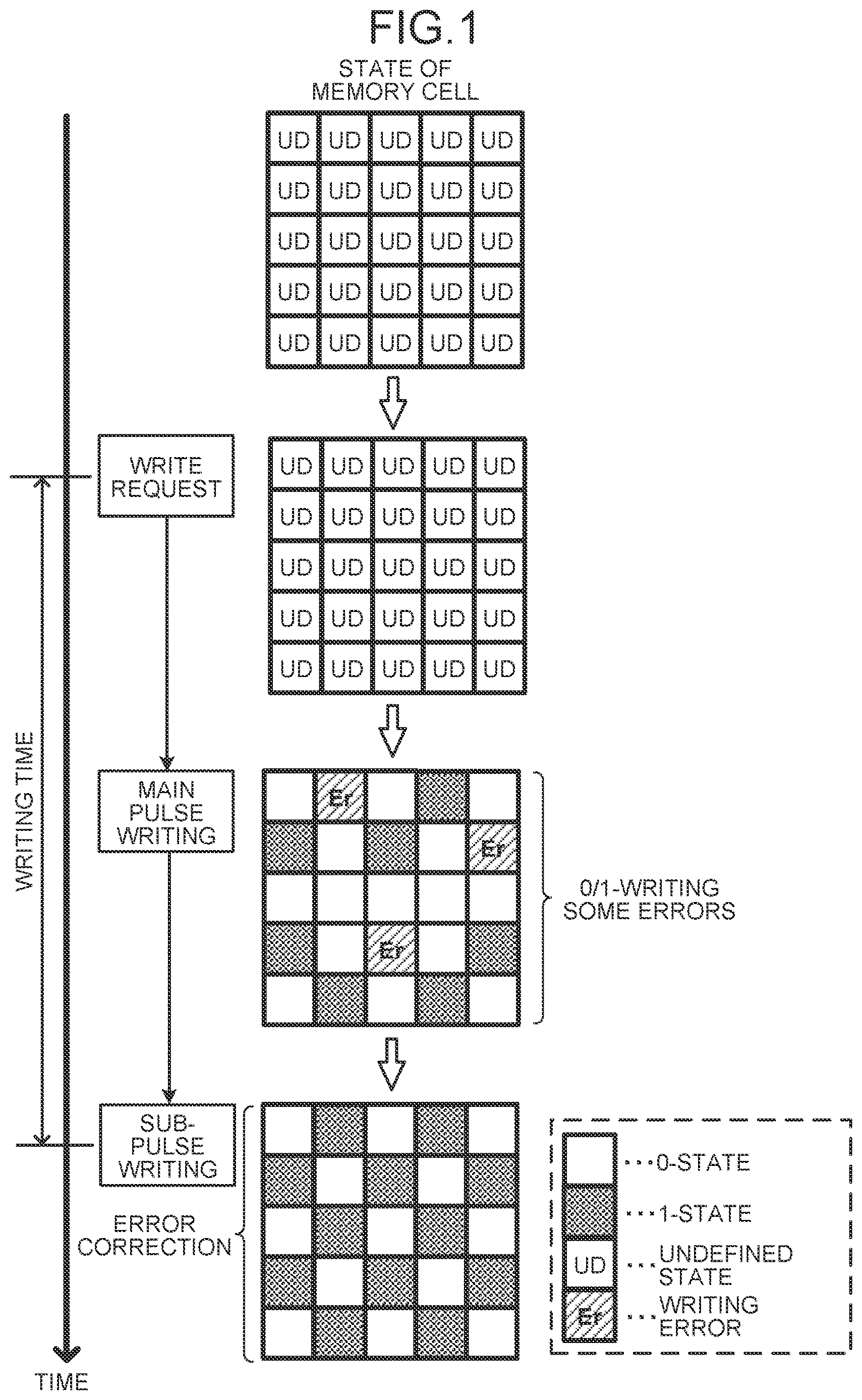 Patent US12614589 Figure 1 – Control device, storage device, semiconductor device, and control method