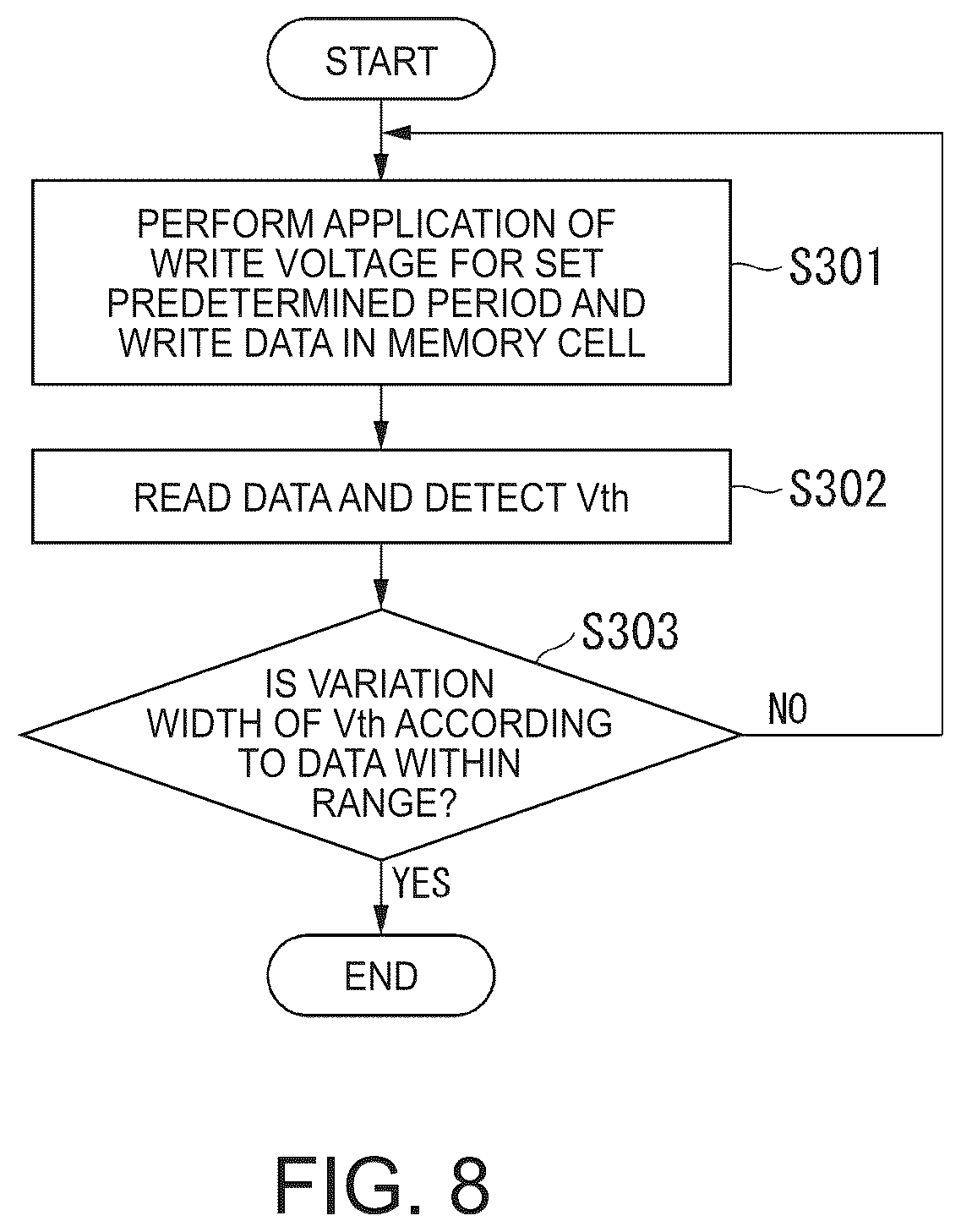 Patent US12614592 Figure 5 – Information processing apparatus and control method for storing multi-bit data with changeable variation width