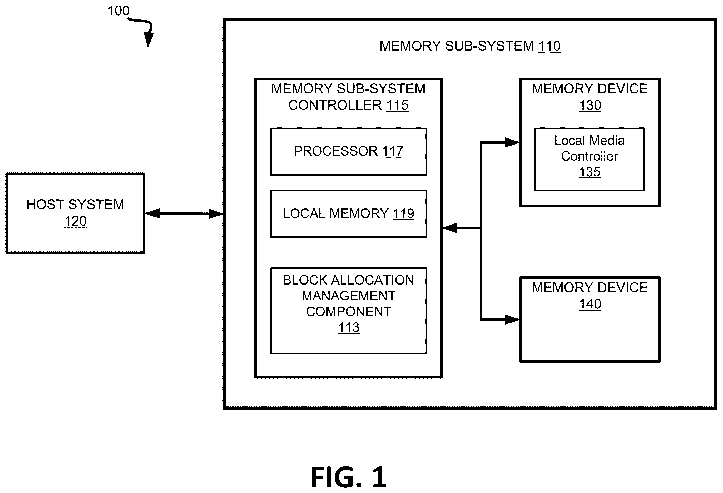 Patent US12614593 Figure 1 – Managing allocation of blocks in a memory sub-system