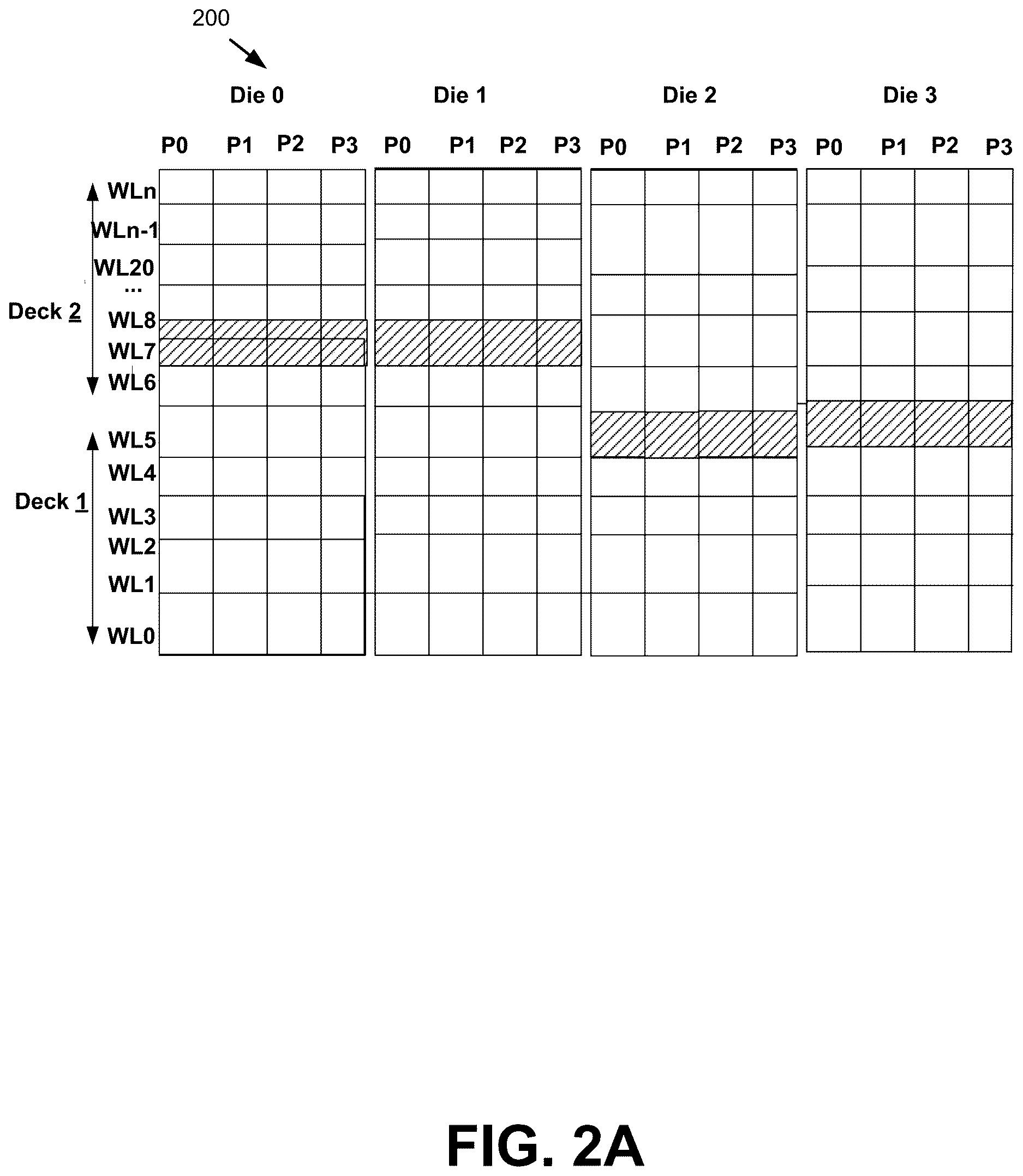 Patent US12614593 Figure 2 – Managing allocation of blocks in a memory sub-system