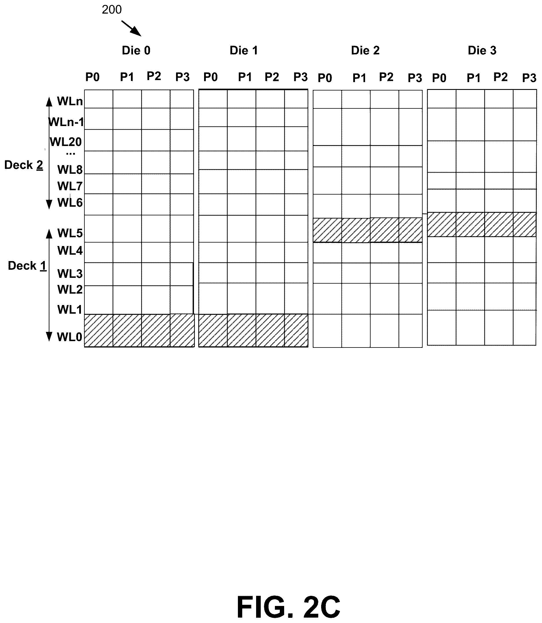 Patent US12614593 Figure 4 – Managing allocation of blocks in a memory sub-system