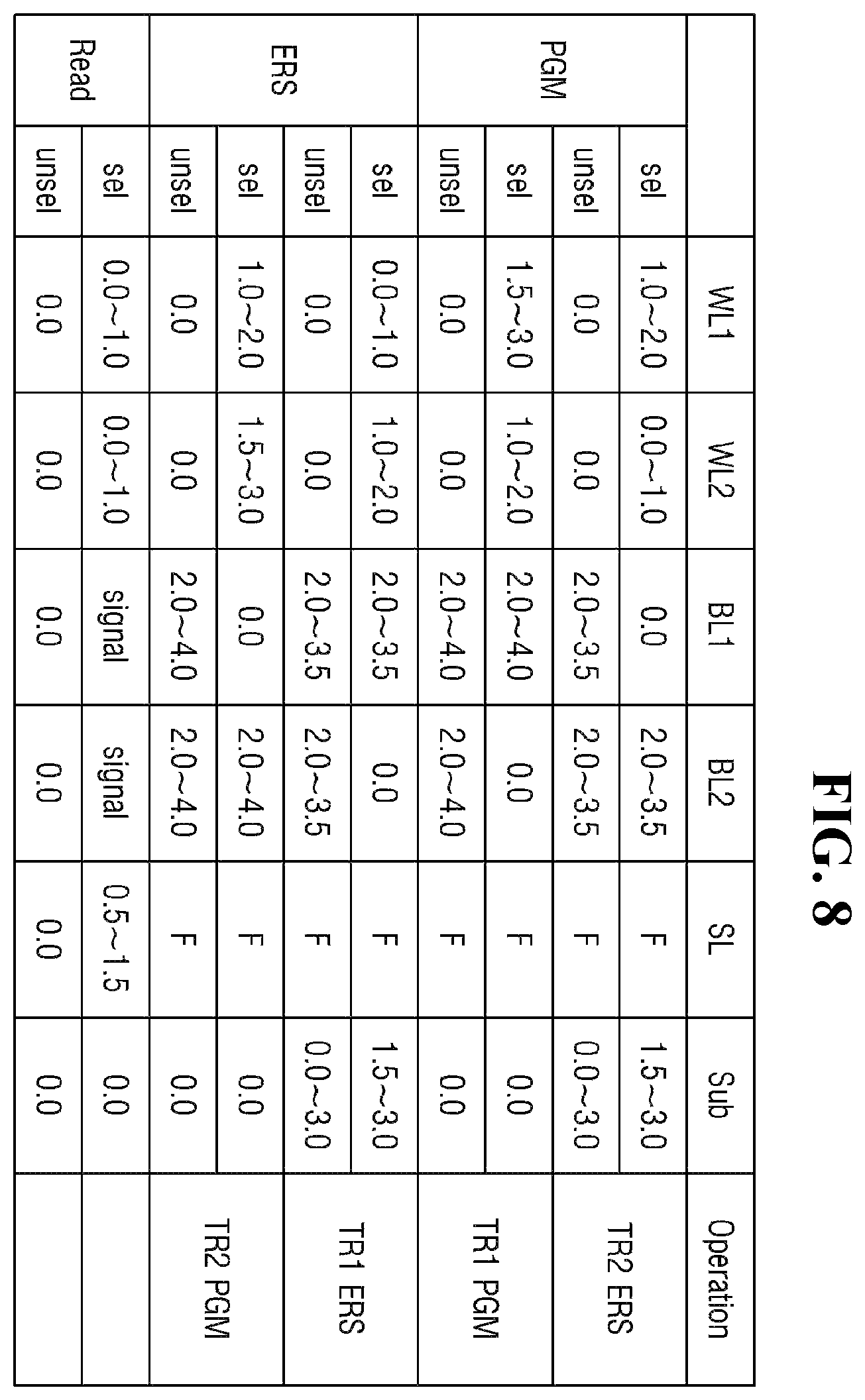 Patent US12614594 Figure 8 – Programming complementary data non-volatile memory device and method