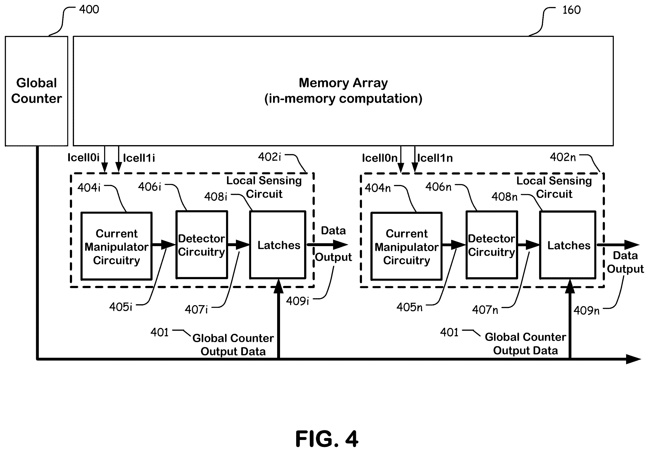 Patent US12614595 Figure 4 – Memory sensing with global counter