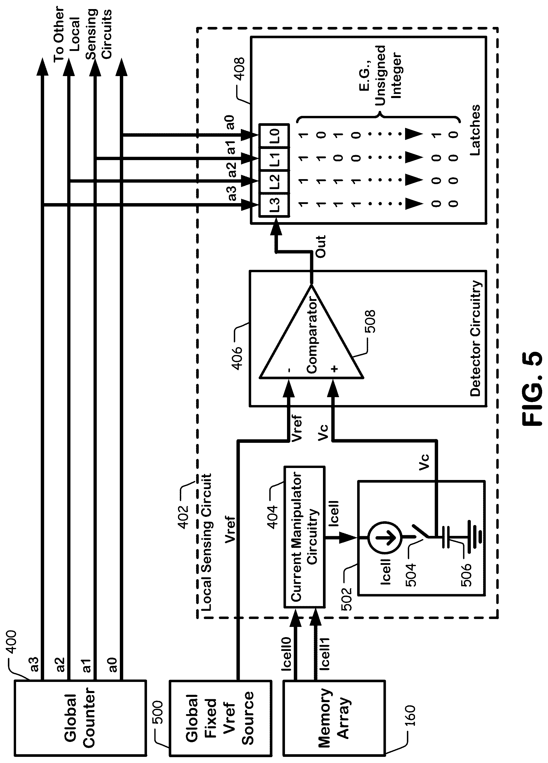 Patent US12614595 Figure 5 – Memory sensing with global counter