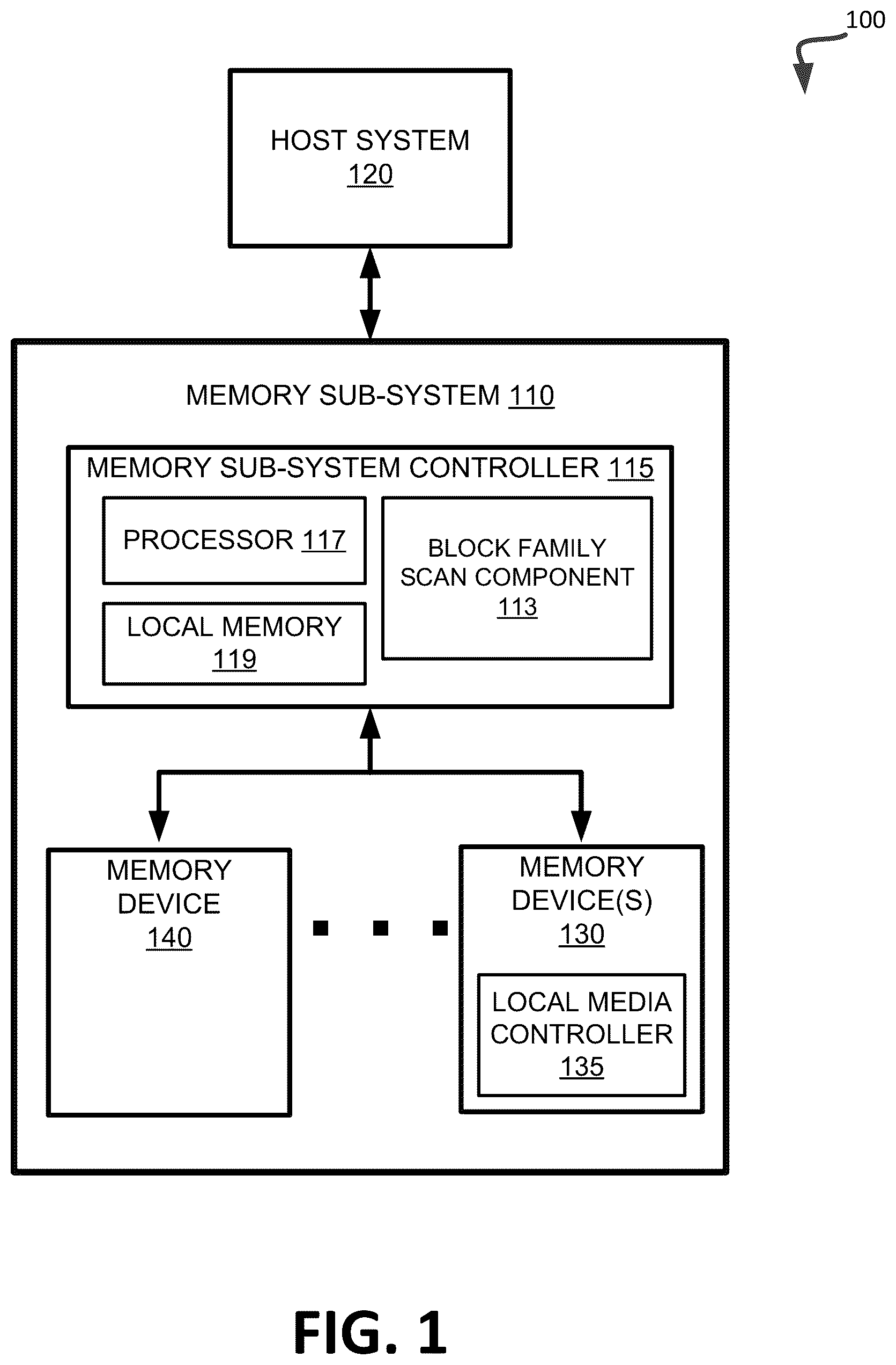 Patent US12614596 Figure 1 – Enhanced combination scan management for block families of a memory device