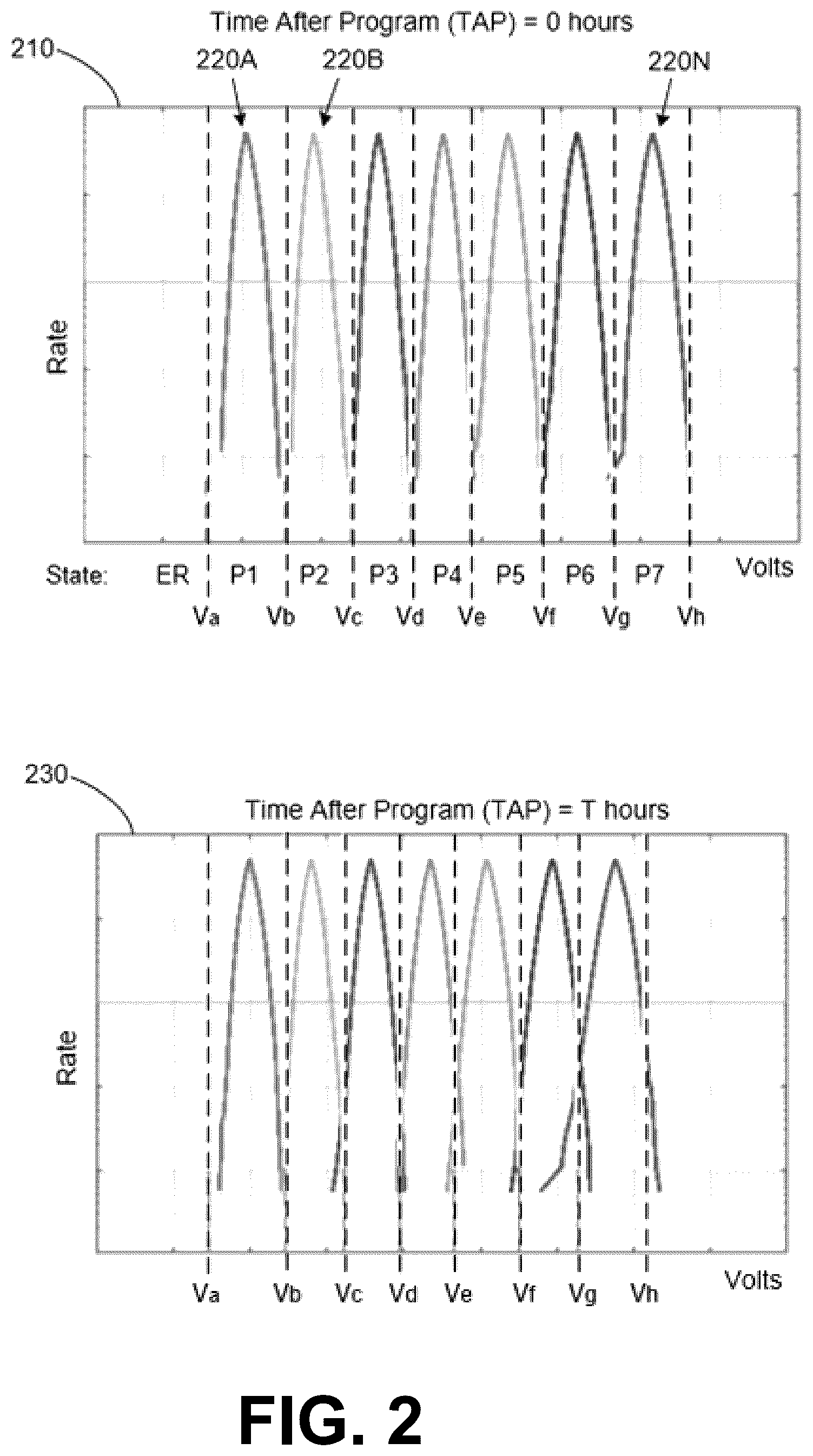 Patent US12614596 Figure 2 – Enhanced combination scan management for block families of a memory device