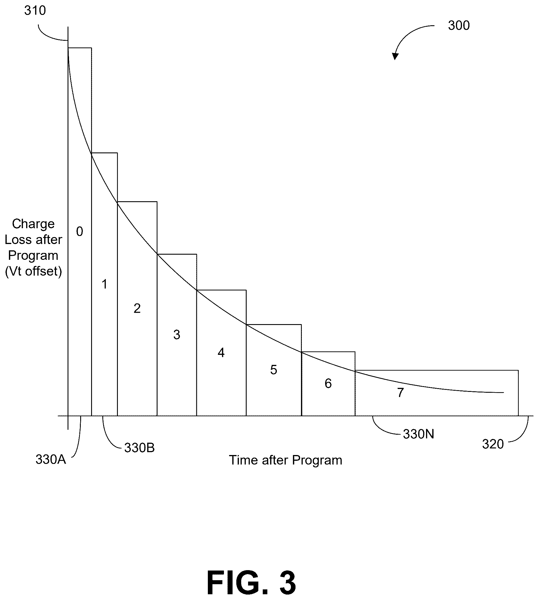Patent US12614596 Figure 3 – Enhanced combination scan management for block families of a memory device