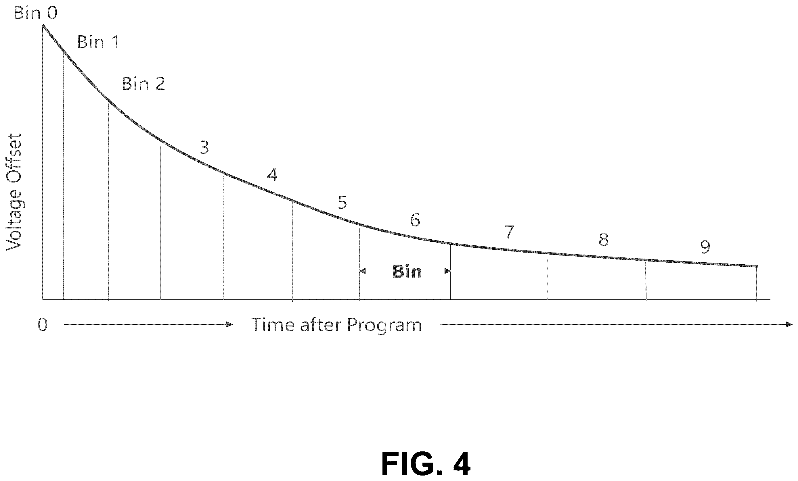 Patent US12614596 Figure 4 – Enhanced combination scan management for block families of a memory device
