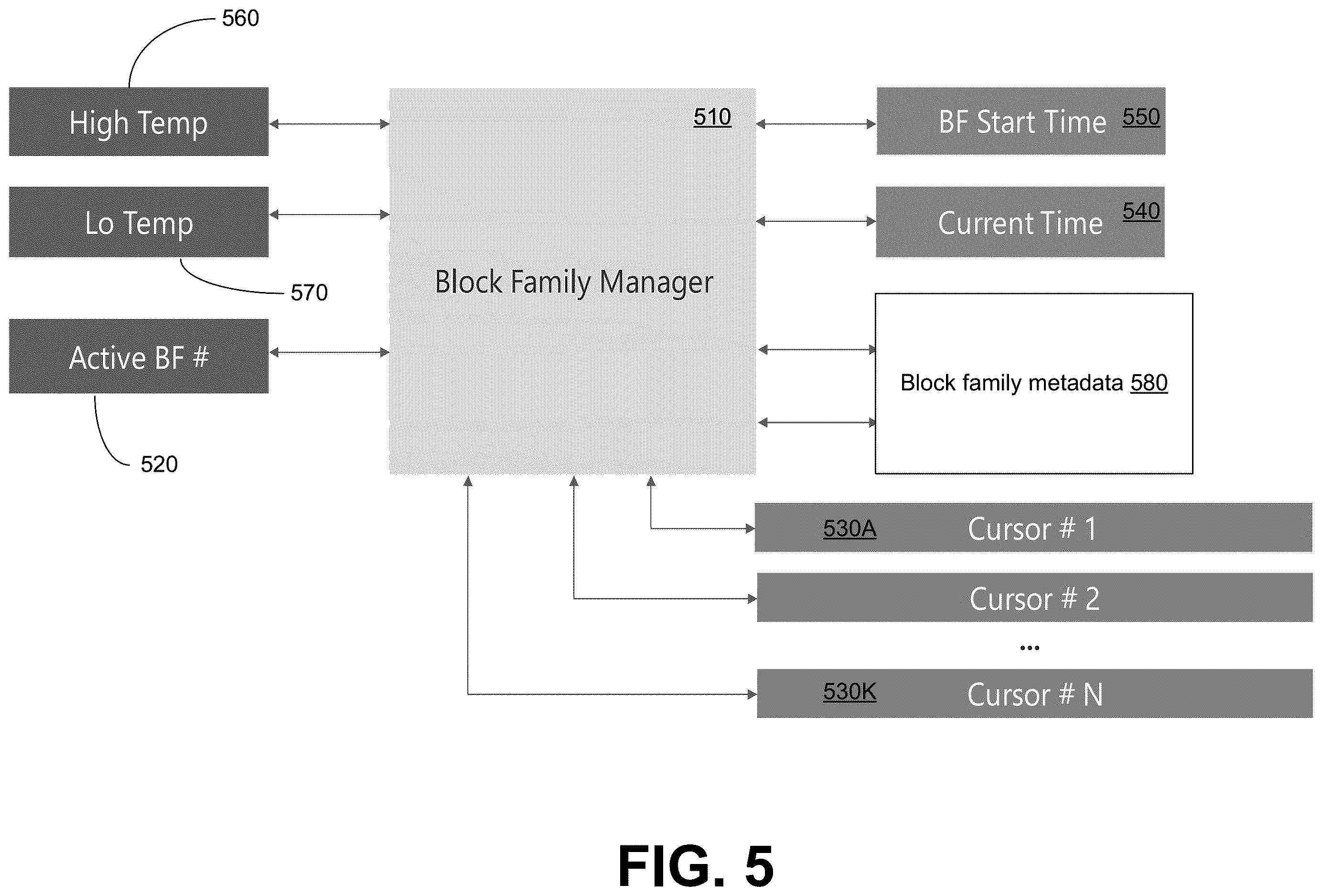 Patent US12614596 Figure 5 – Enhanced combination scan management for block families of a memory device