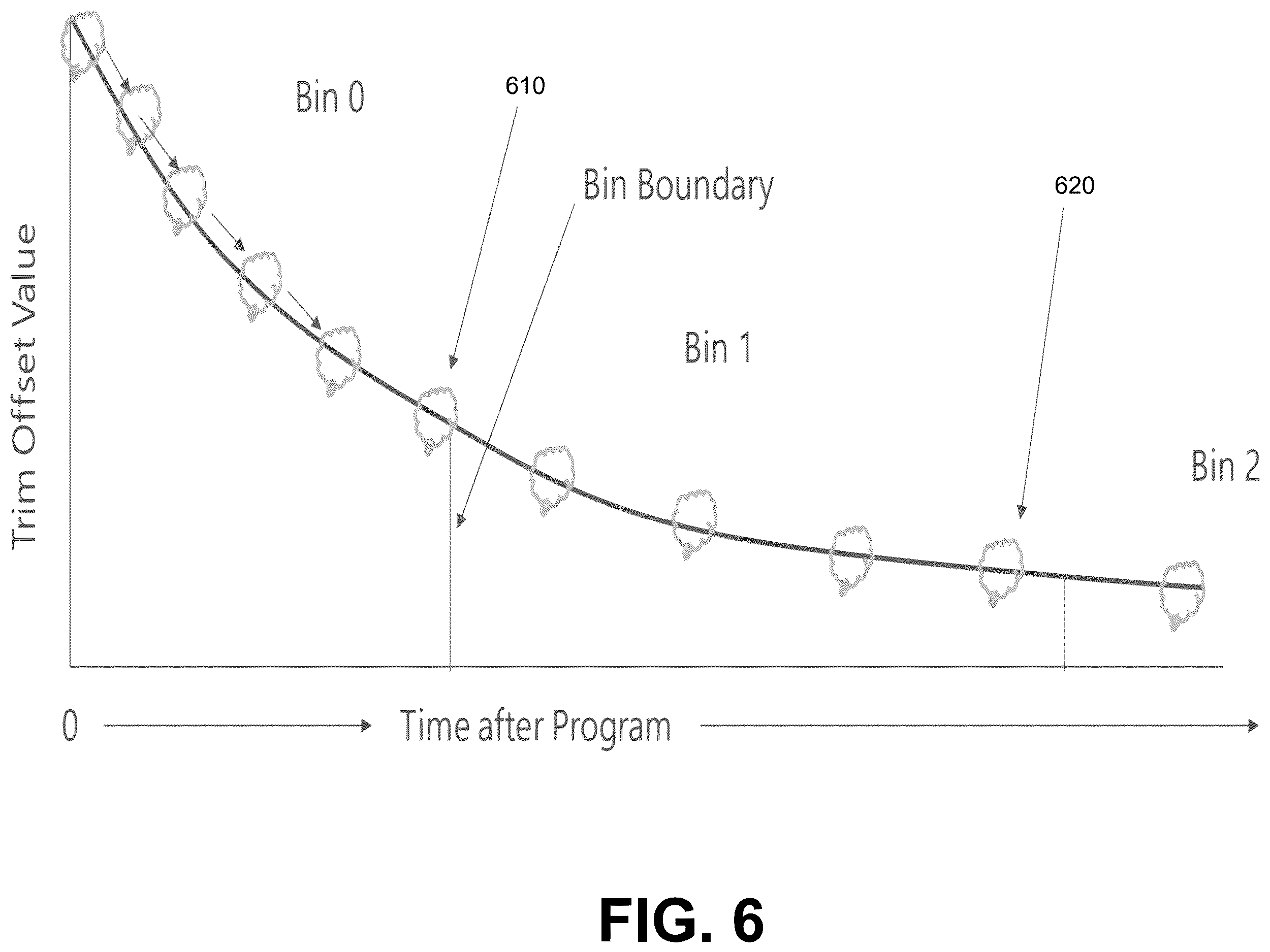 Patent US12614596 Figure 6 – Enhanced combination scan management for block families of a memory device