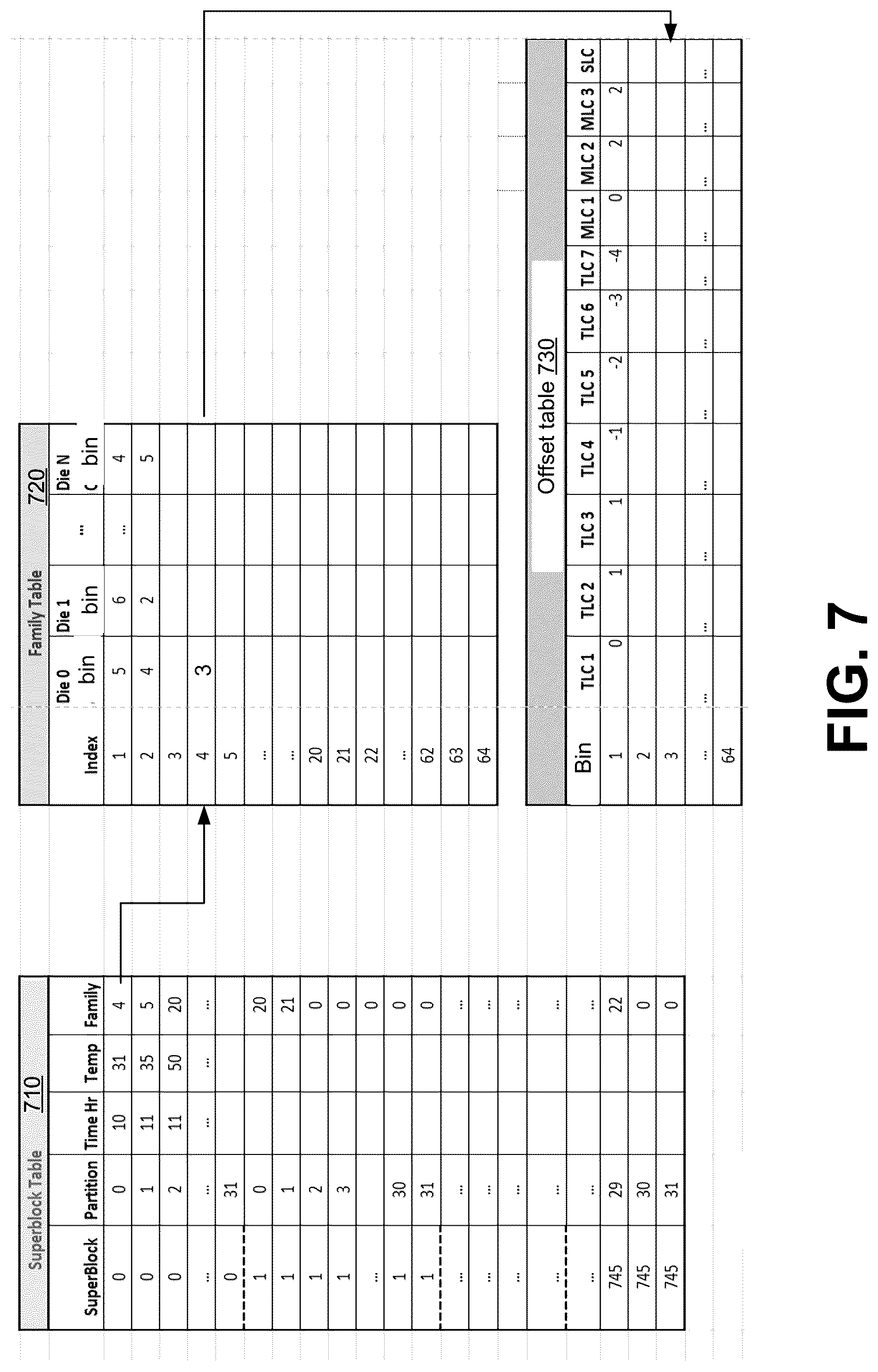 Patent US12614596 Figure 7 – Enhanced combination scan management for block families of a memory device