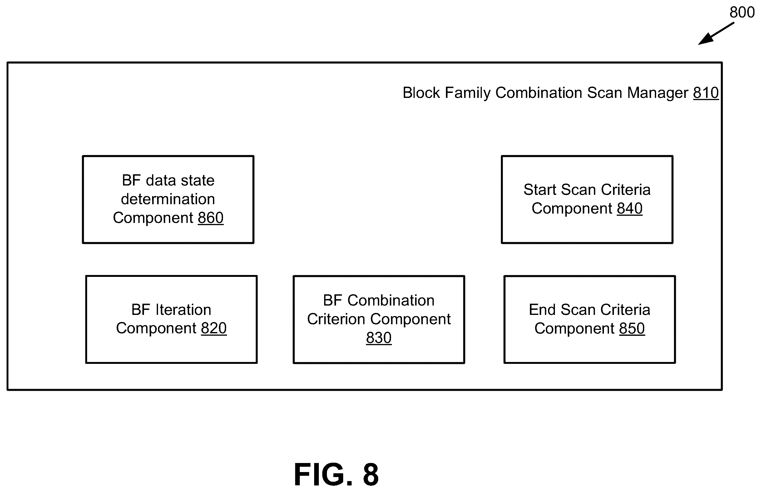 Patent US12614596 Figure 8 – Enhanced combination scan management for block families of a memory device