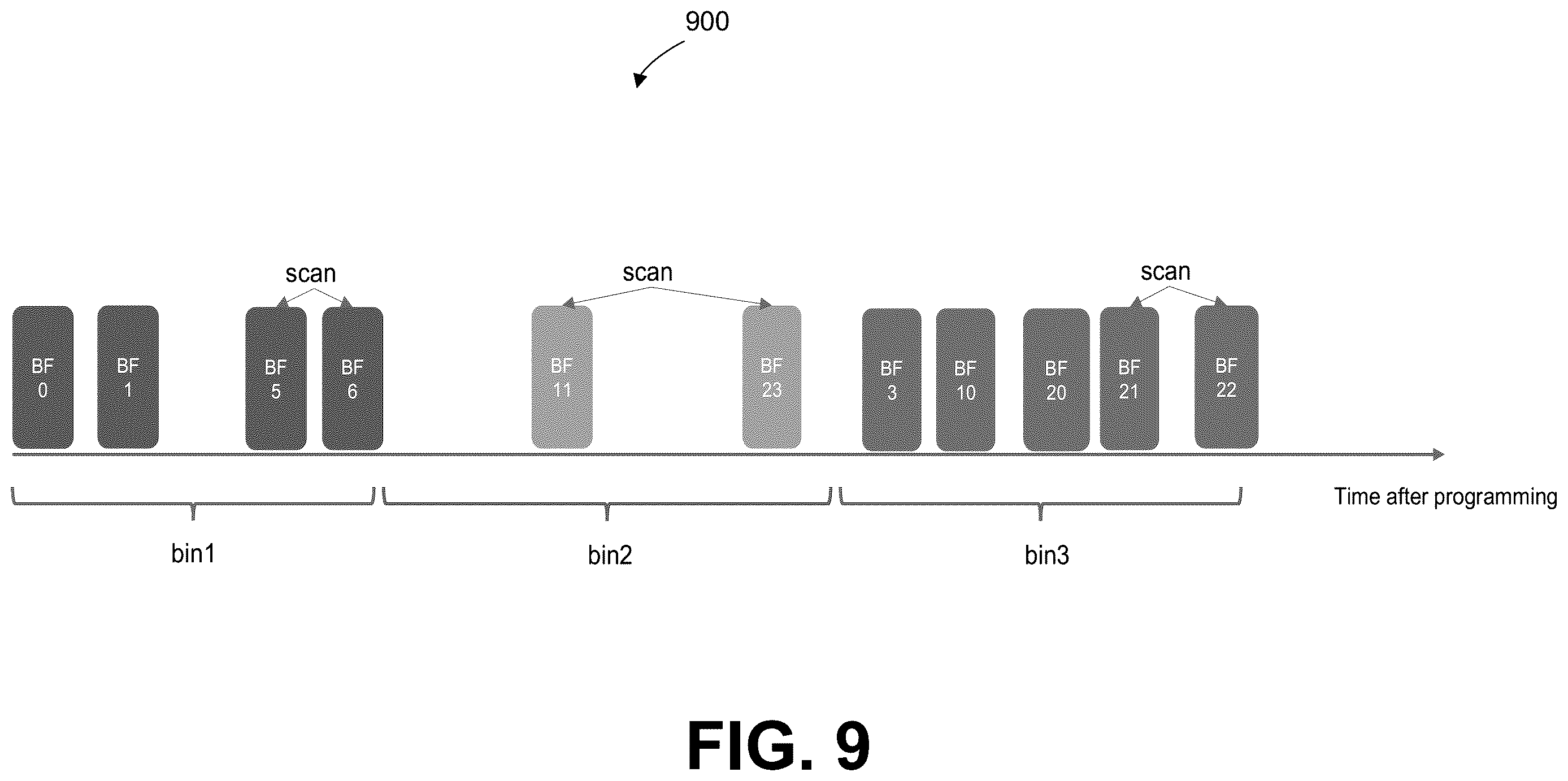 Patent US12614596 Figure 9 – Enhanced combination scan management for block families of a memory device