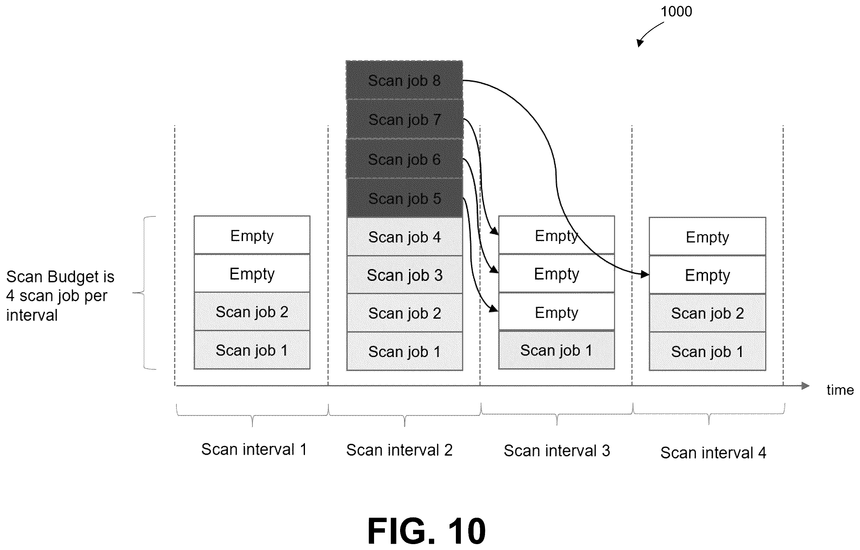 Patent US12614596 Figure 10 – Enhanced combination scan management for block families of a memory device