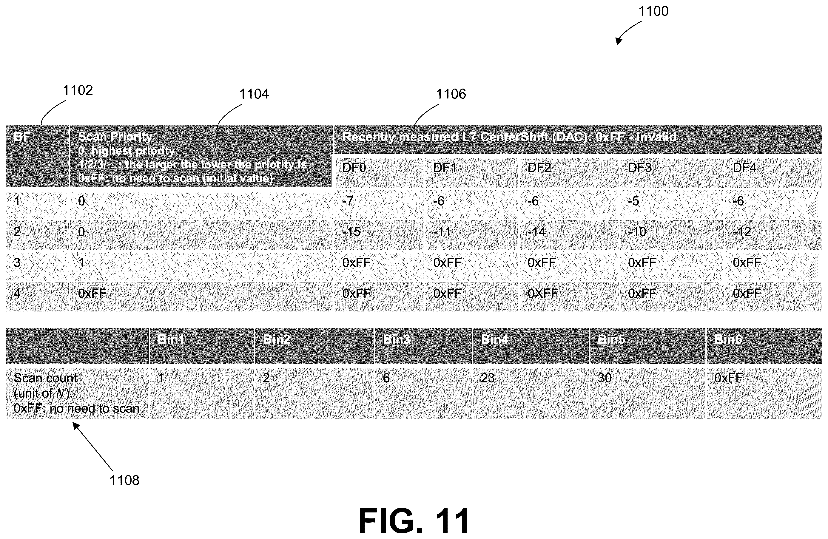 Patent US12614596 Figure 11 – Enhanced combination scan management for block families of a memory device