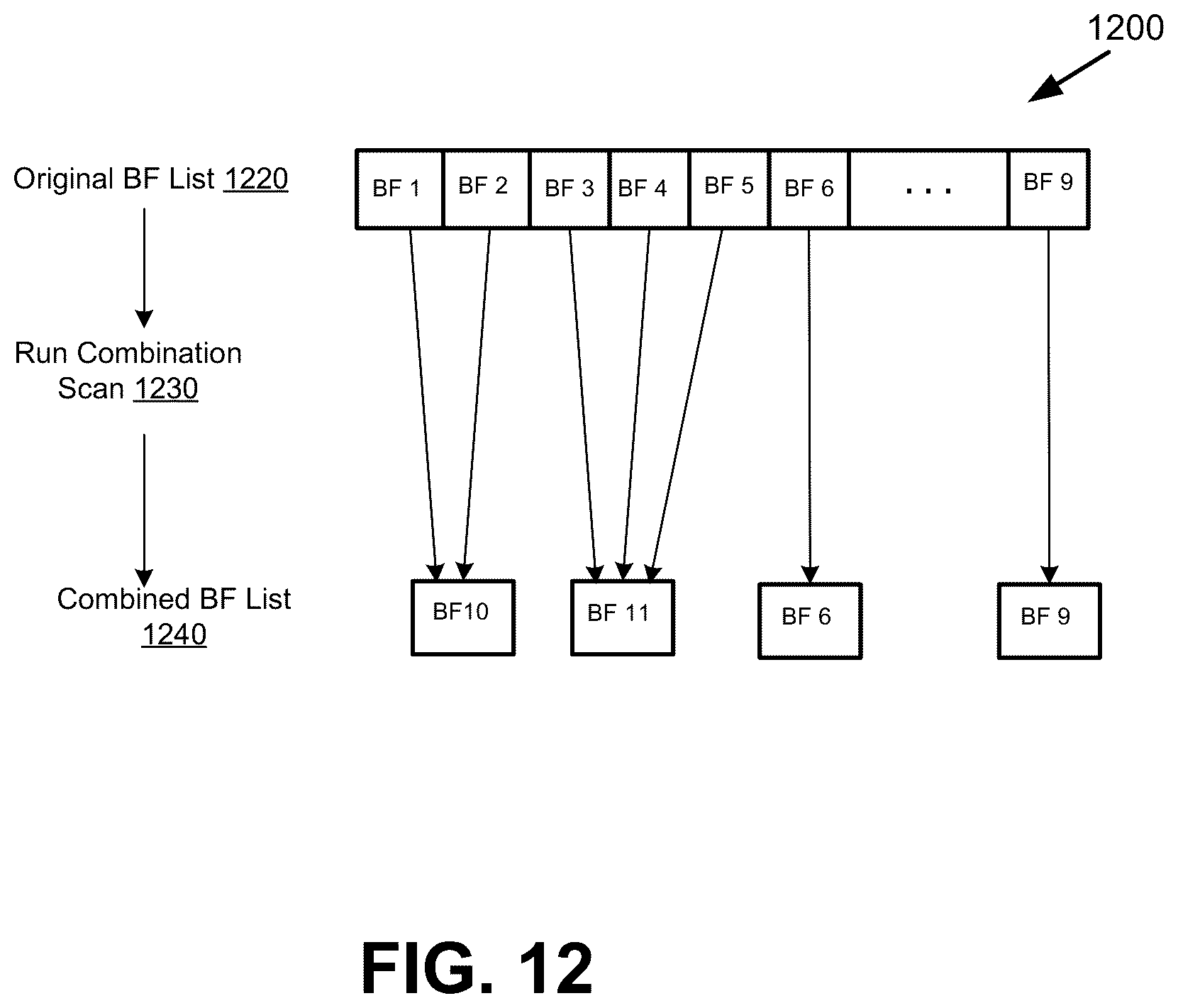 Patent US12614596 Figure 12 – Enhanced combination scan management for block families of a memory device