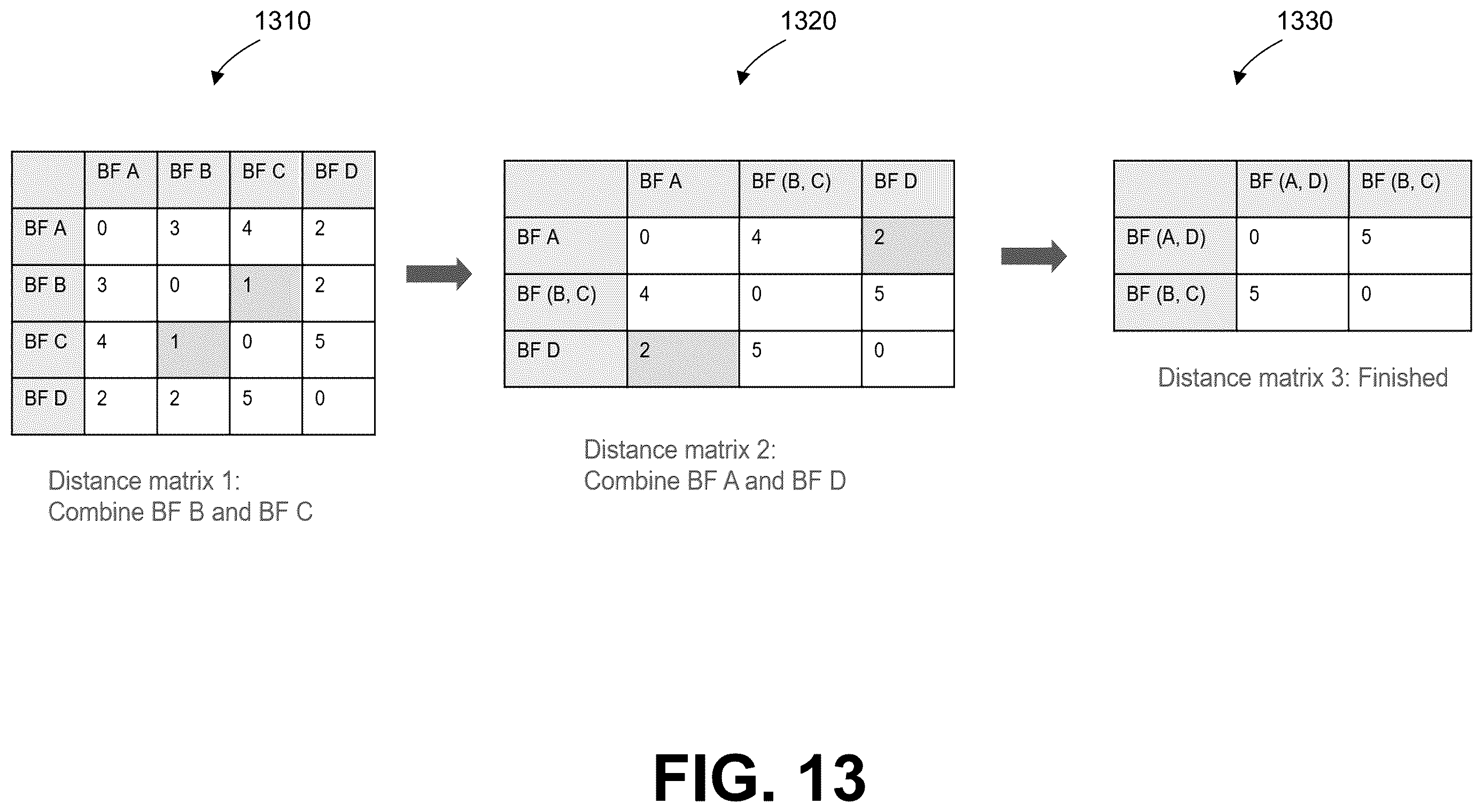Patent US12614596 Figure 13 – Enhanced combination scan management for block families of a memory device