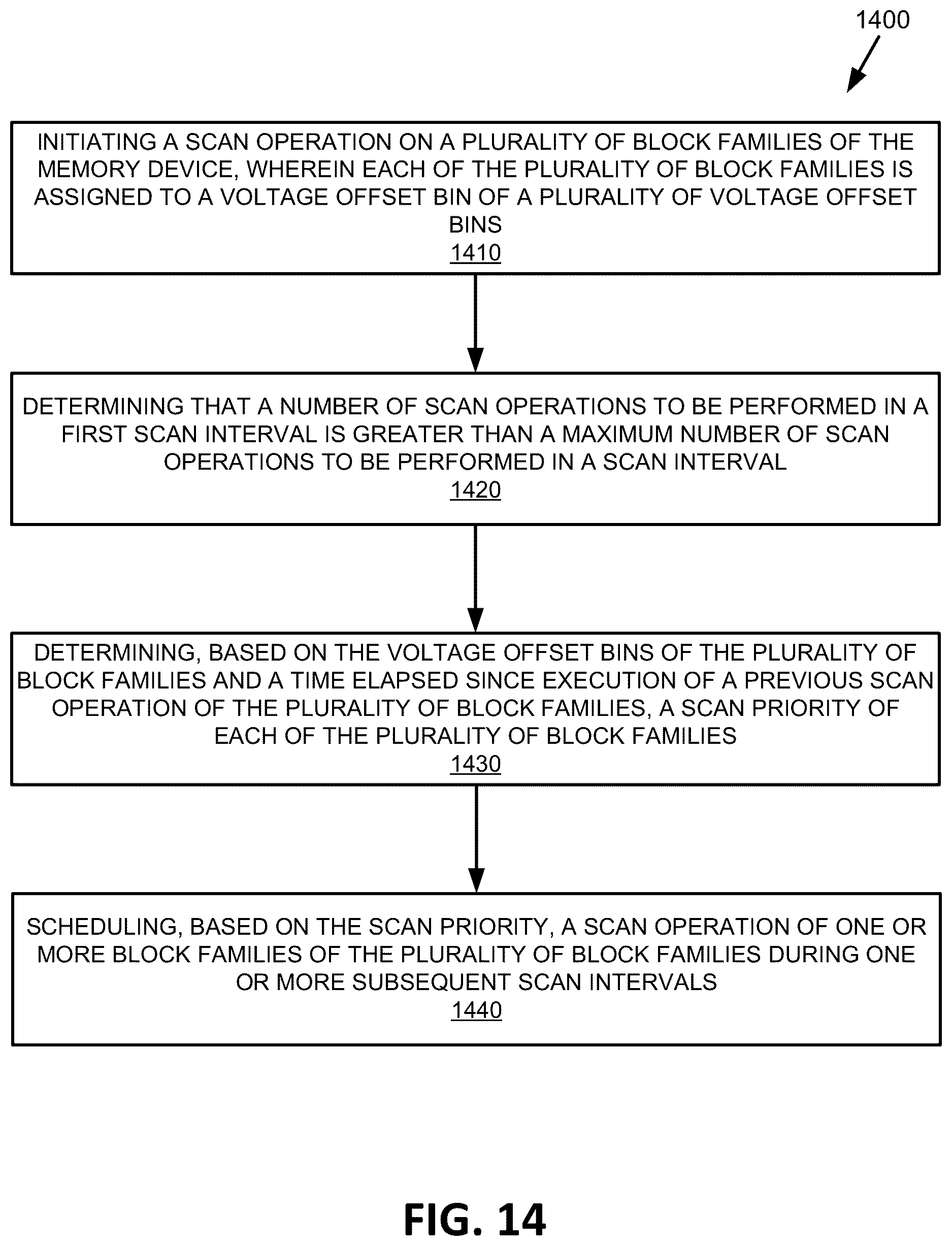 Patent US12614596 Figure 14 – Enhanced combination scan management for block families of a memory device