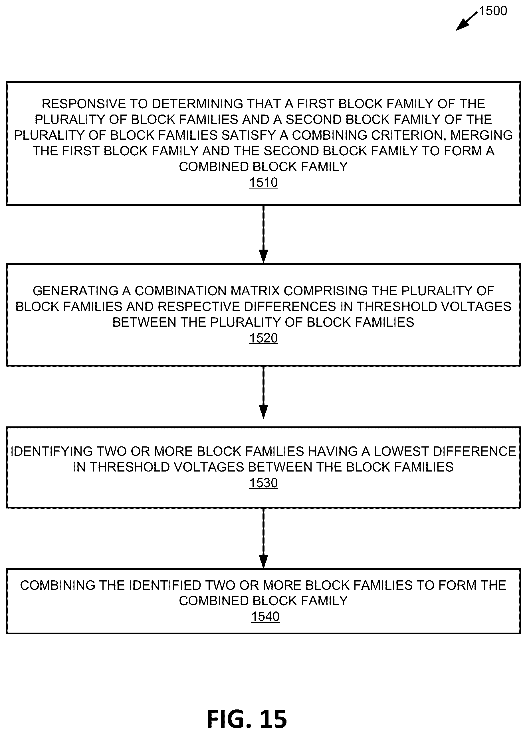 Patent US12614596 Figure 15 – Enhanced combination scan management for block families of a memory device