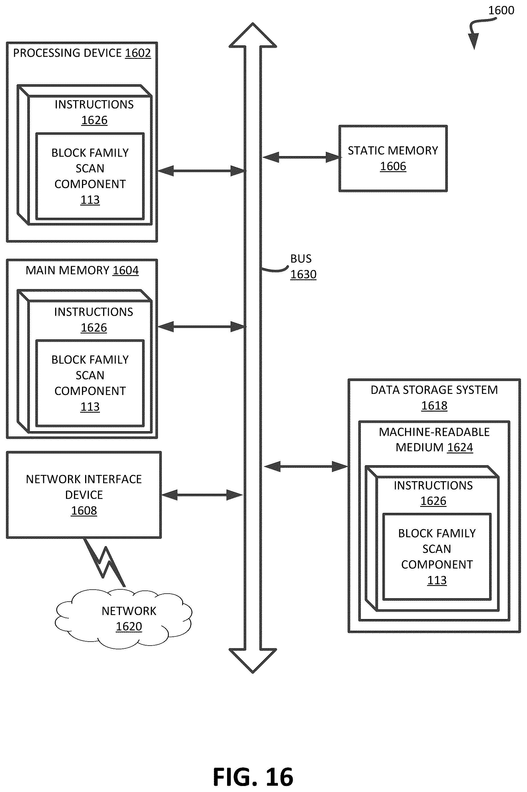 Patent US12614596 Figure 16 – Enhanced combination scan management for block families of a memory device