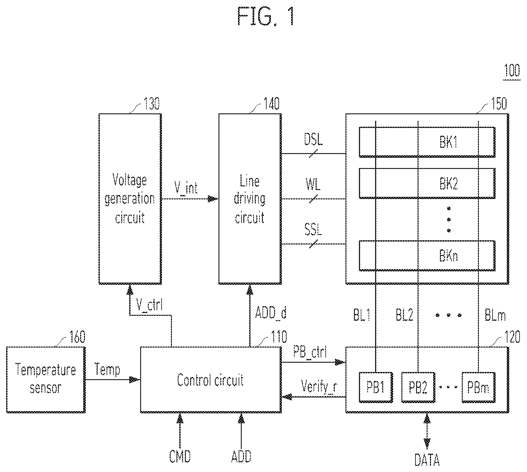 Patent US12614597 — Semiconductor device and operating method using temperature-compensated pass permission bits — Figure 1
