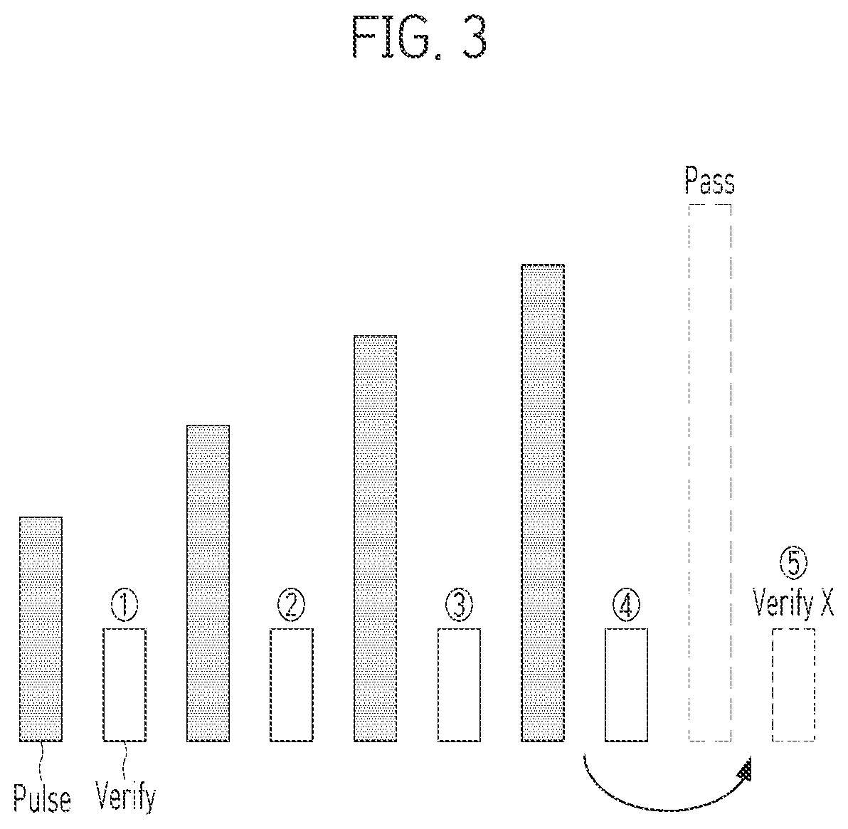 Patent US12614597 Figure 3 – Semiconductor device and operating method using temperature-compensated pass permission bits