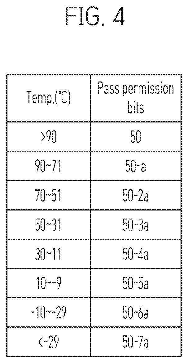Patent US12614597 Figure 4 – Semiconductor device and operating method using temperature-compensated pass permission bits