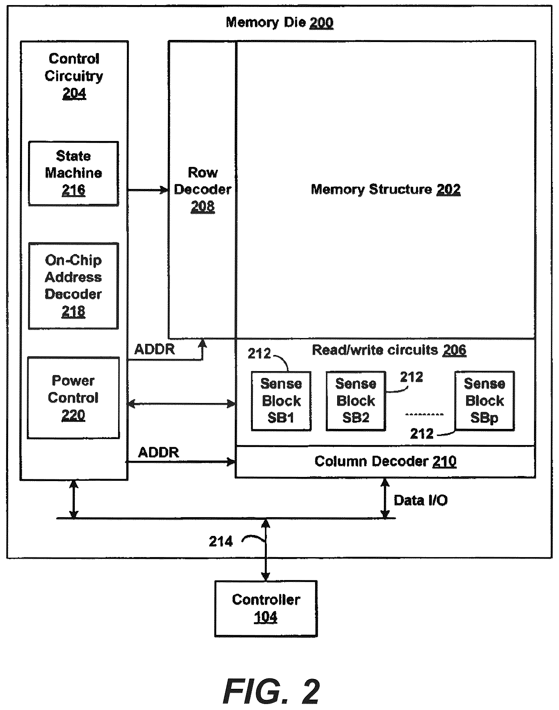 Patent US12614598 Figure 2 – Fake fast plane detection in early program termination