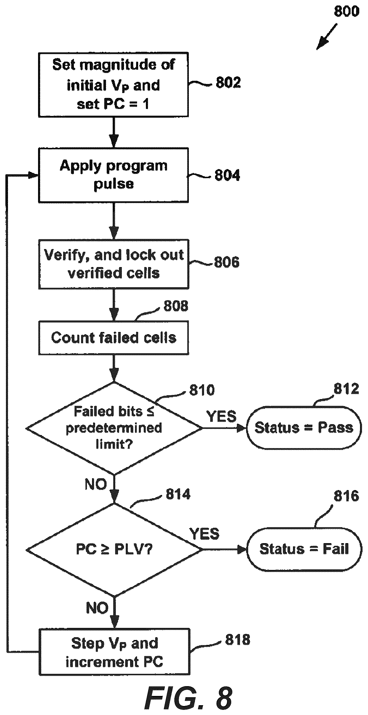 Patent US12614598 Figure 12 – Fake fast plane detection in early program termination
