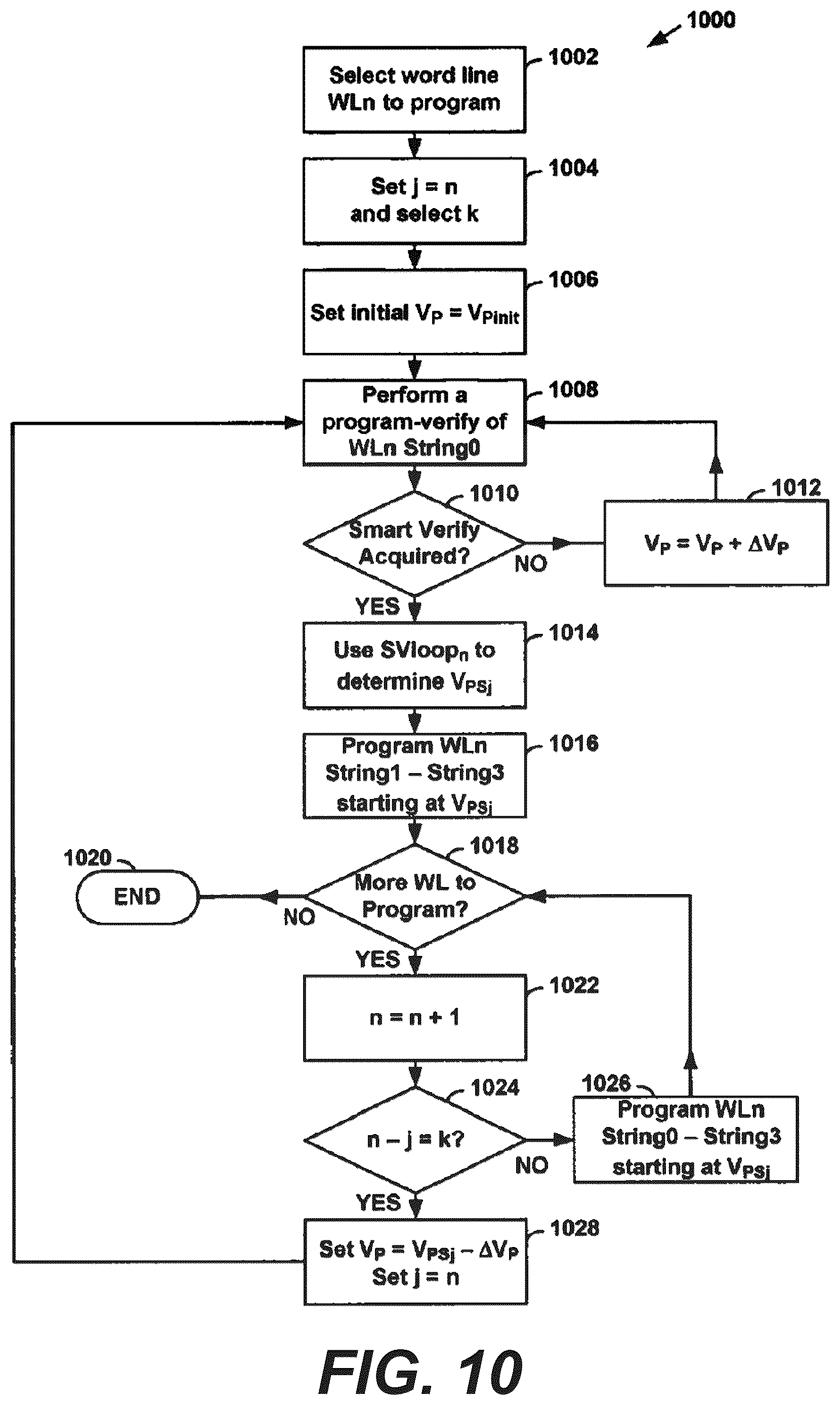Patent US12614598 Figure 14 – Fake fast plane detection in early program termination
