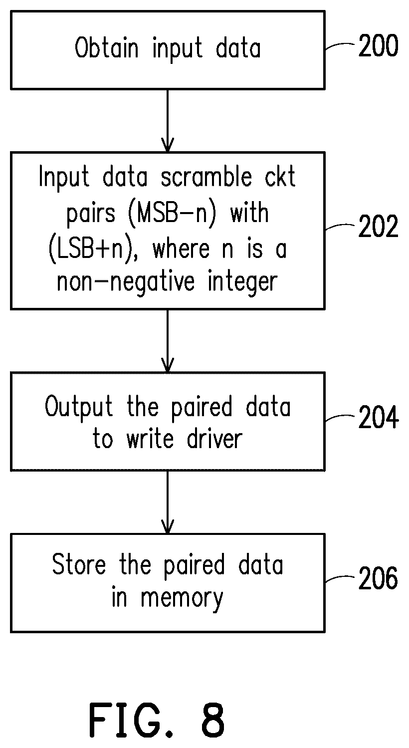 Patent US12614600 Figure 6 – Multi-level cell data encoding