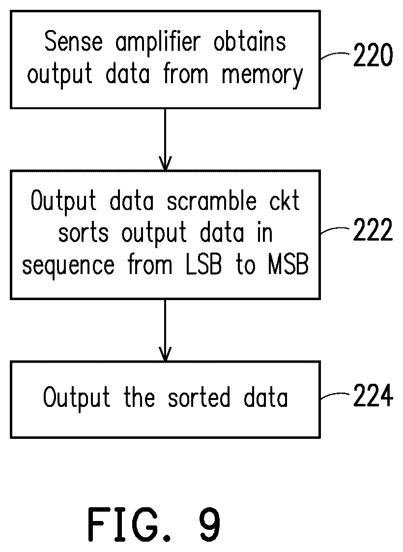 Patent US12614600 Figure 7 – Multi-level cell data encoding