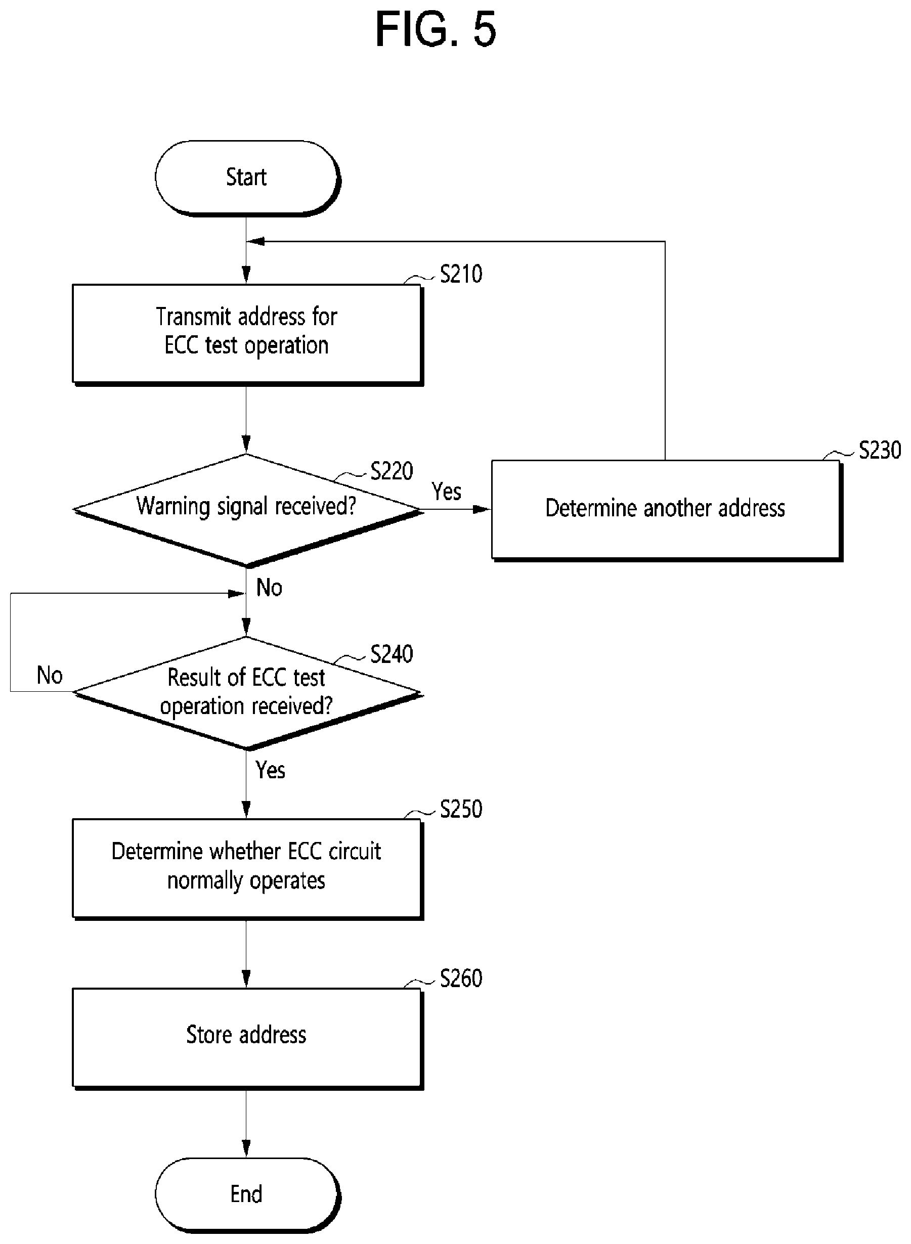 Patent US12614601 Figure 7 – Memory apparatus and semiconductor system including the same