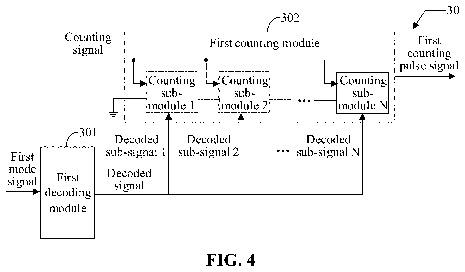 Patent US12614602 Figure 3 – Counting circuit, semiconductor memory, and counting method