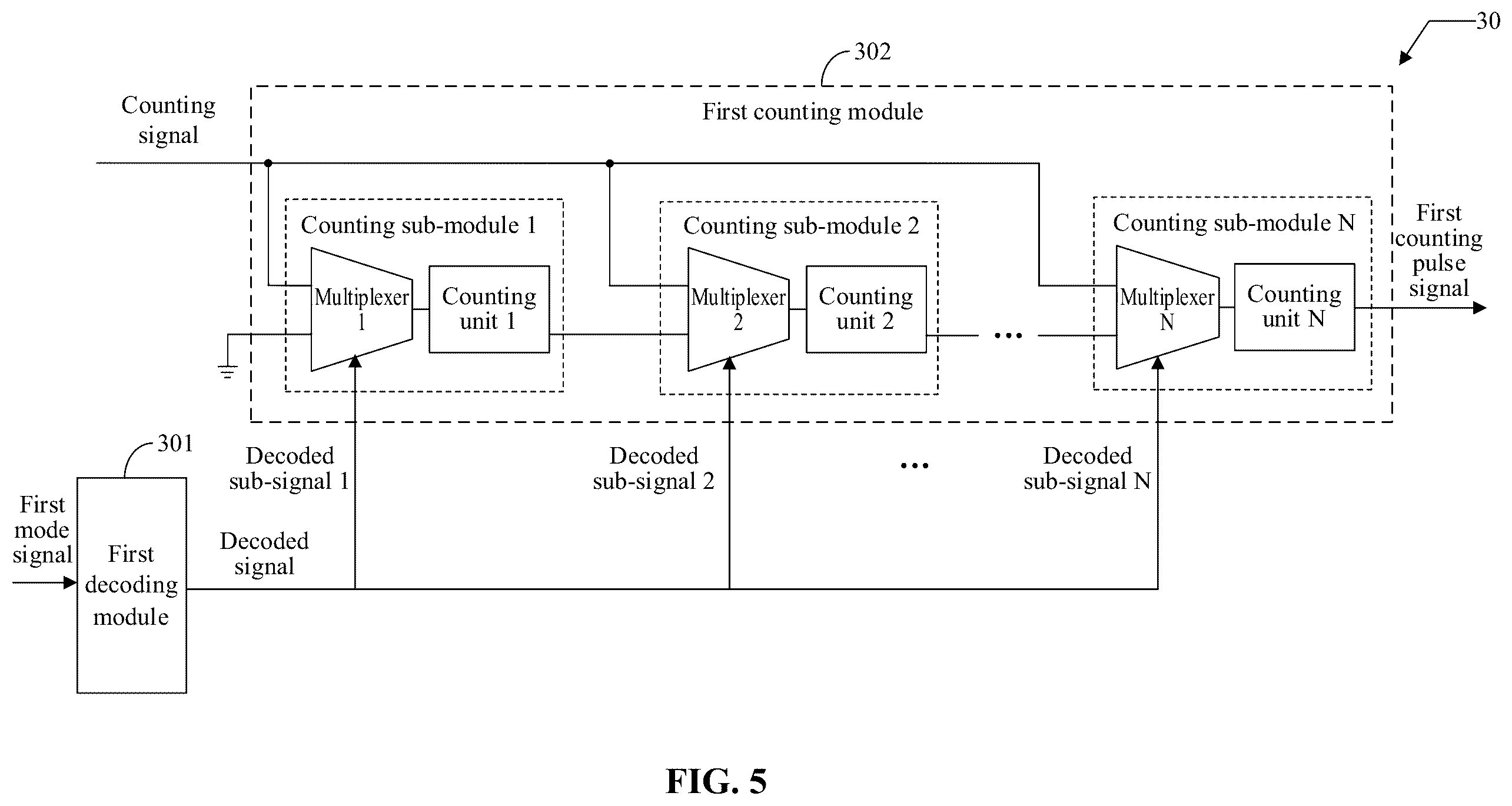 Patent US12614602 Figure 4 – Counting circuit, semiconductor memory, and counting method