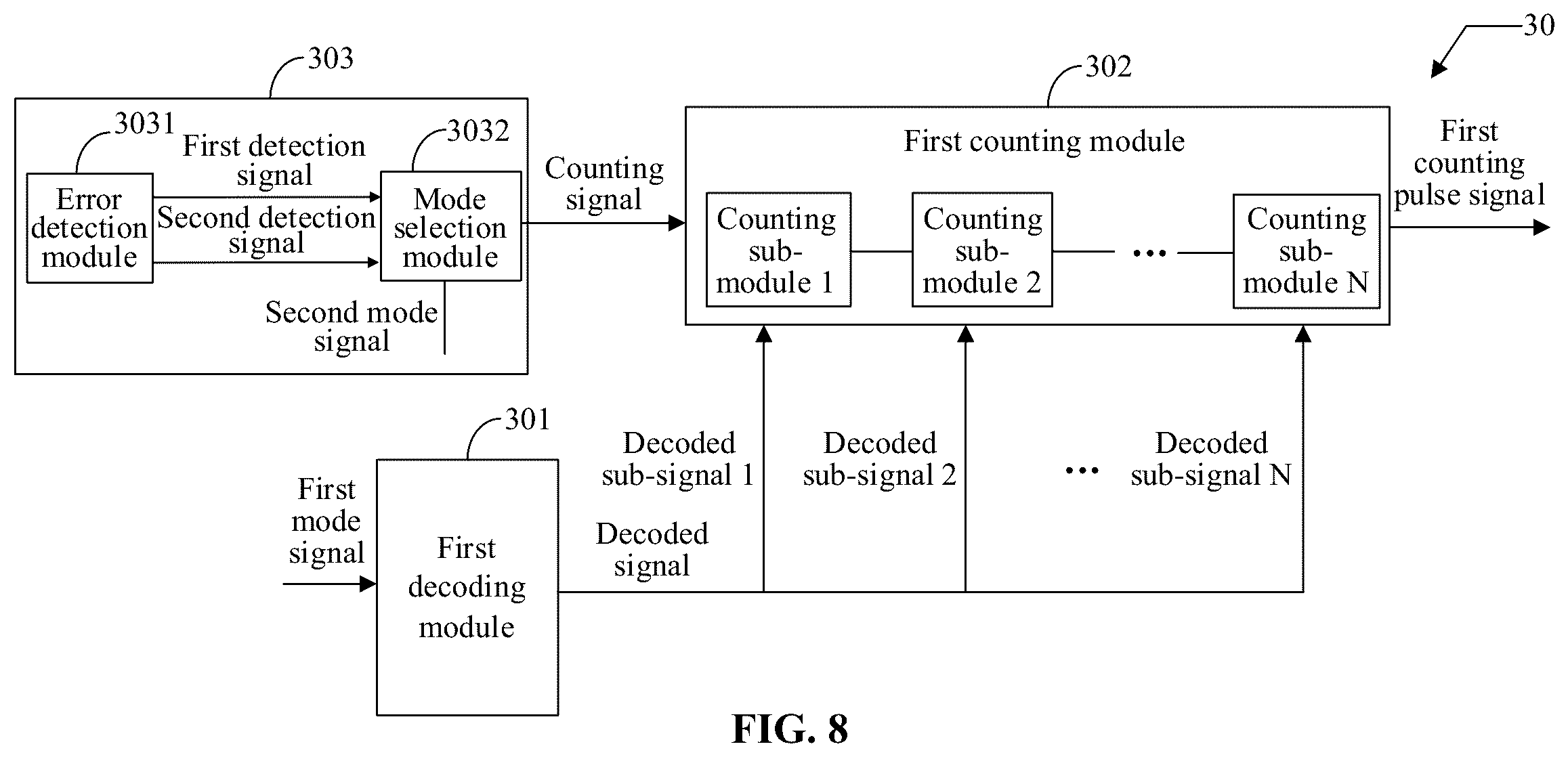 Patent US12614602 Figure 6 – Counting circuit, semiconductor memory, and counting method