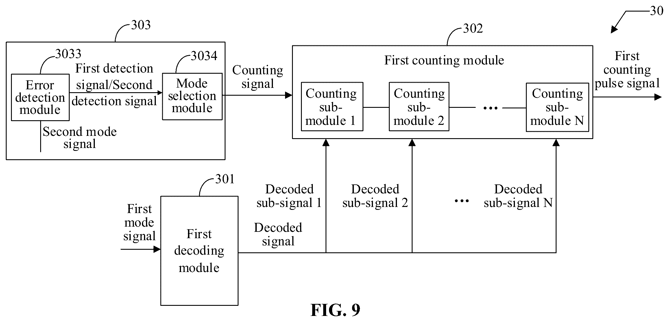 Patent US12614602 Figure 7 – Counting circuit, semiconductor memory, and counting method