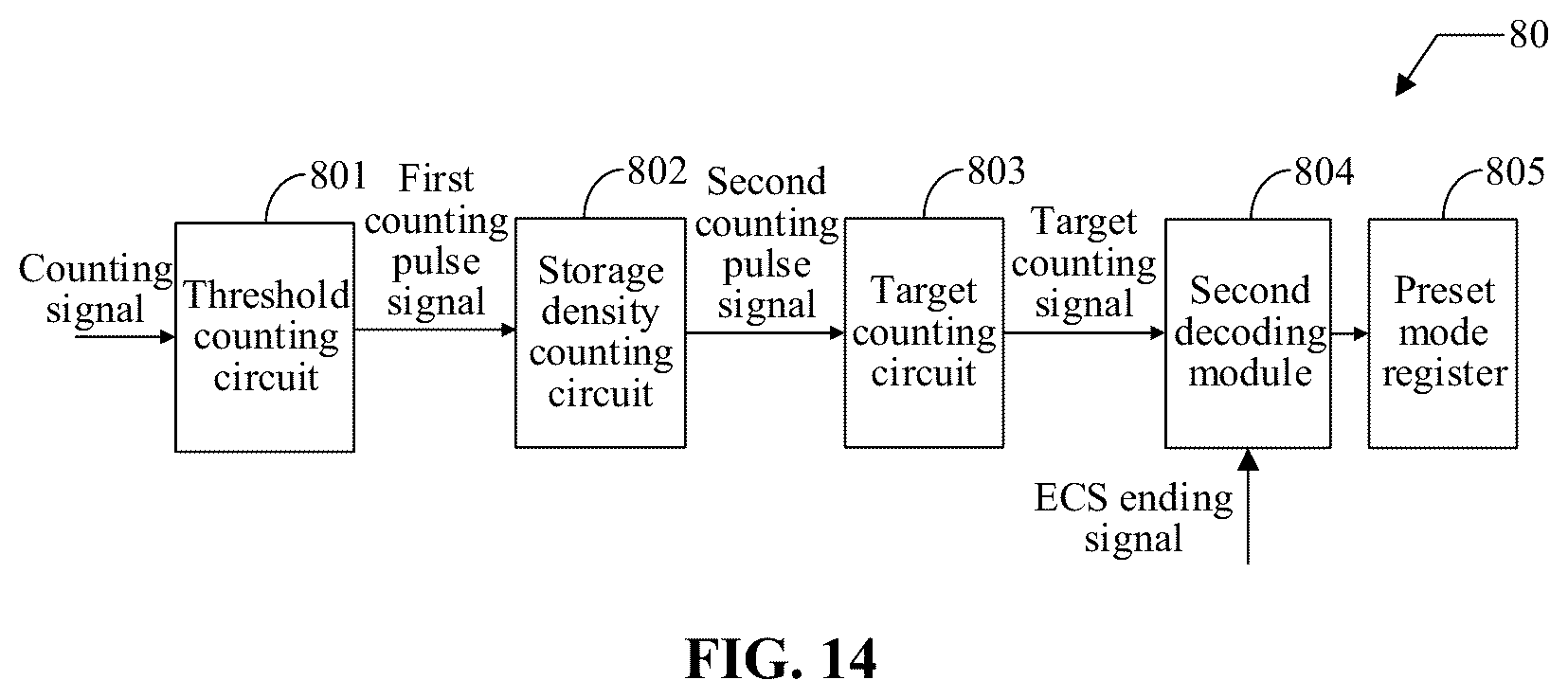 Patent US12614602 Figure 10 – Counting circuit, semiconductor memory, and counting method