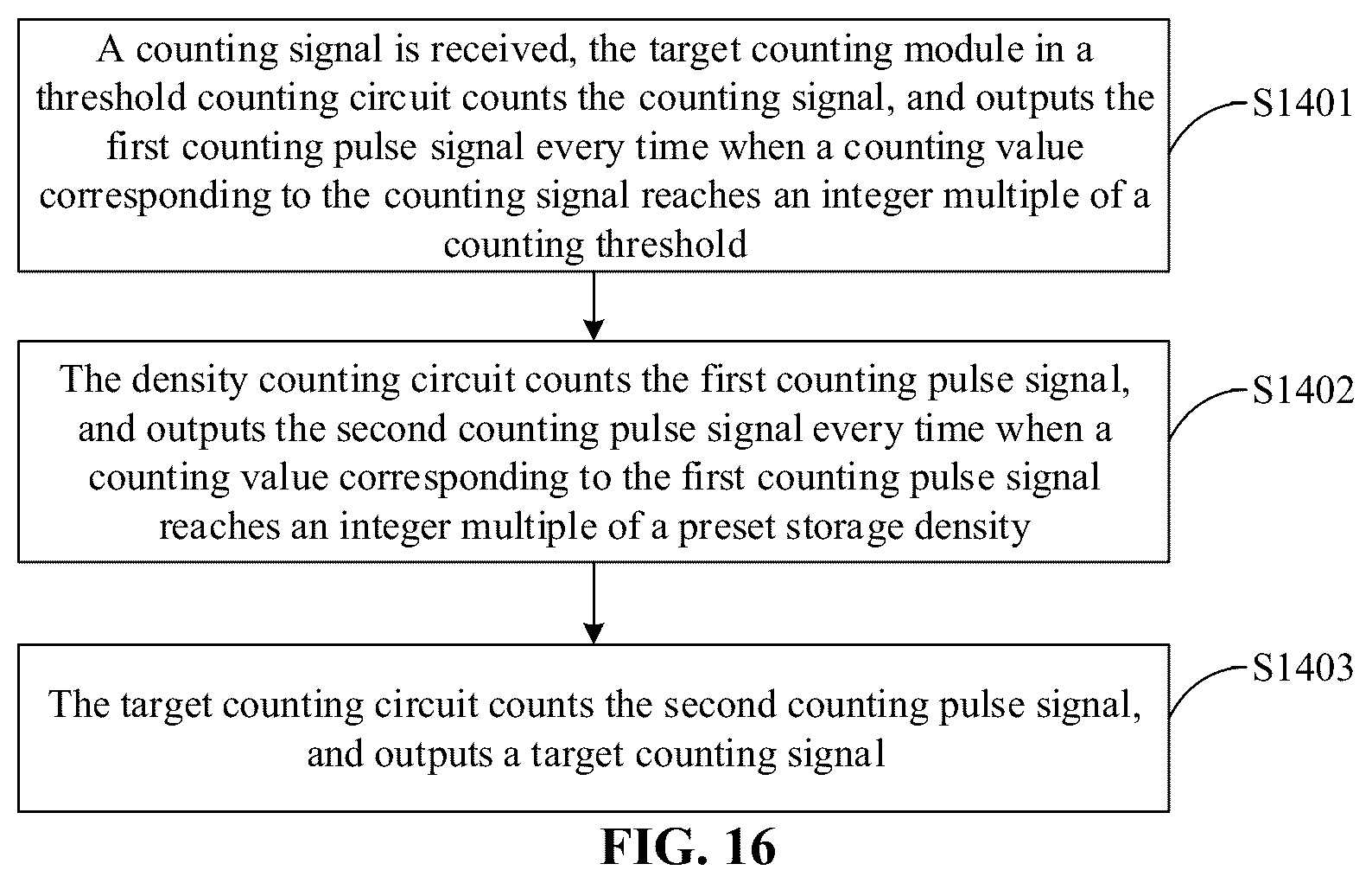 Patent US12614602 Figure 12 – Counting circuit, semiconductor memory, and counting method