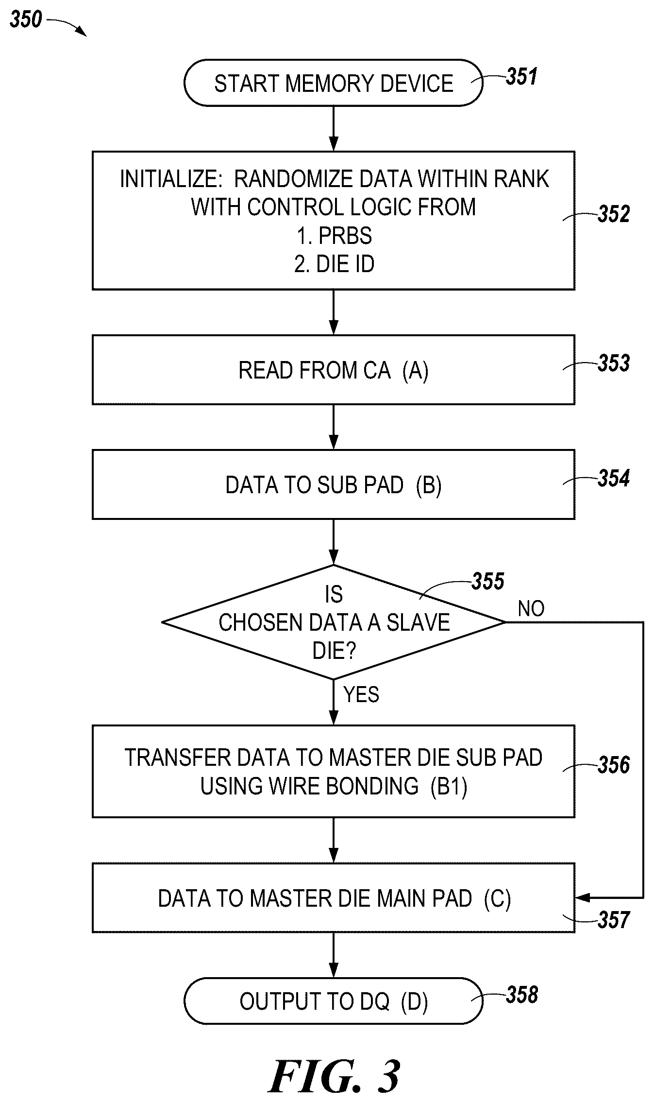 Patent US12614605 Figure 4 – Sequential access to linked memory dice for bus training