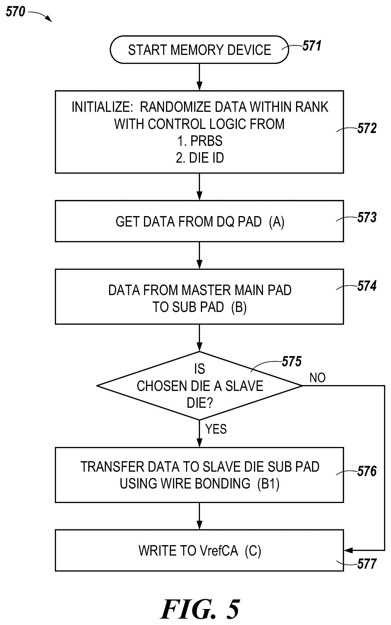 Patent US12614605 Figure 7 – Sequential access to linked memory dice for bus training