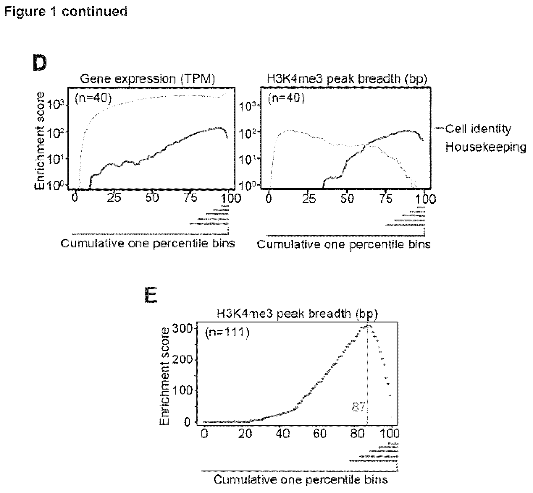 Patent US12614607 Figure 2 – Cell culture methods and compositions