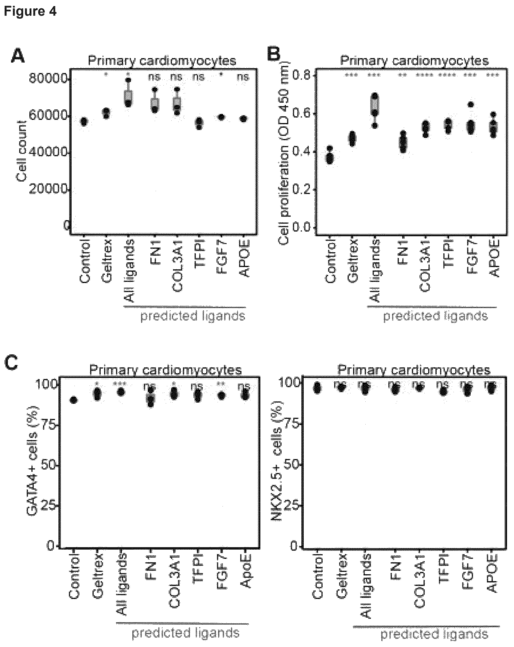 Patent US12614607 Figure 8 – Cell culture methods and compositions