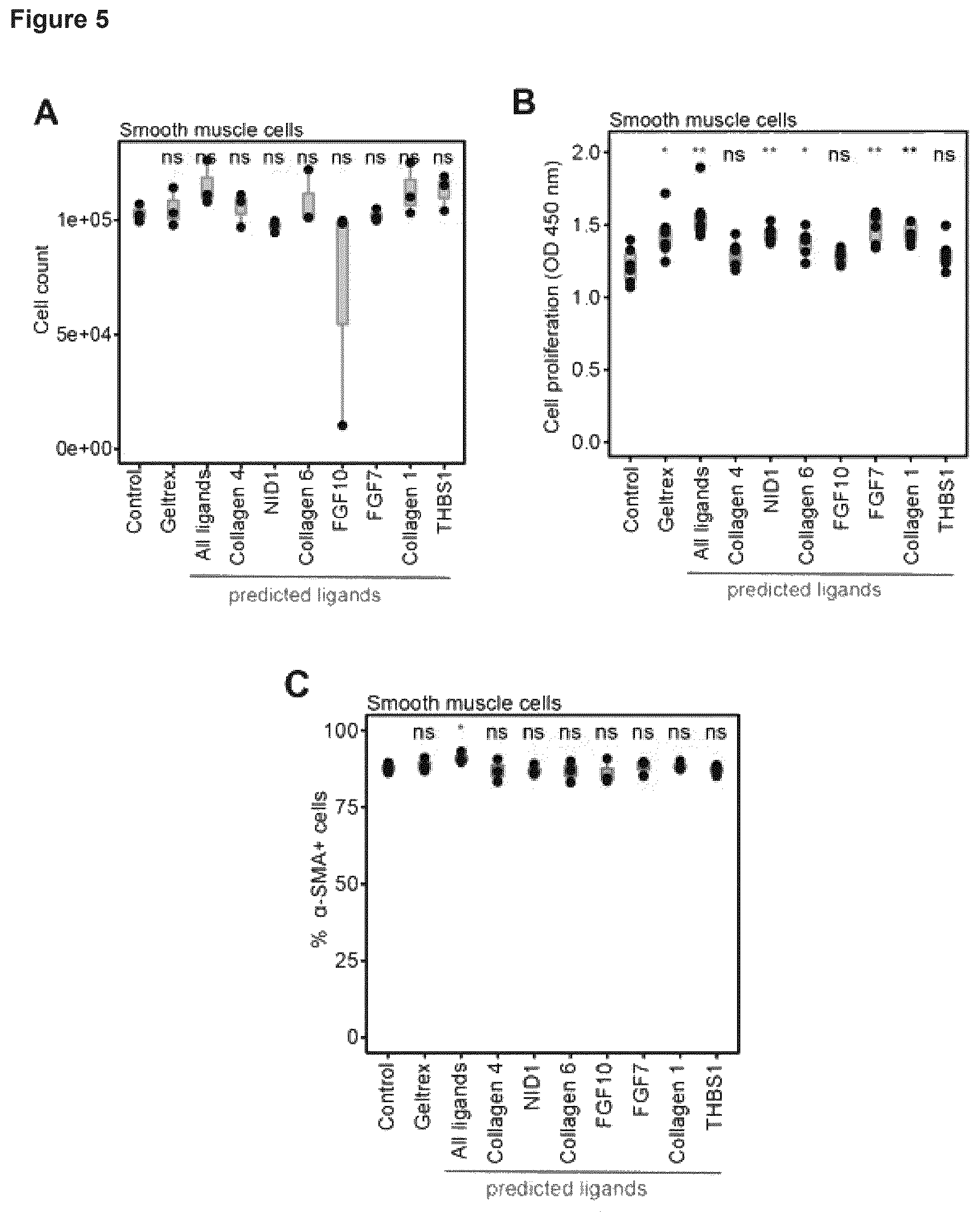 Patent US12614607 Figure 9 – Cell culture methods and compositions