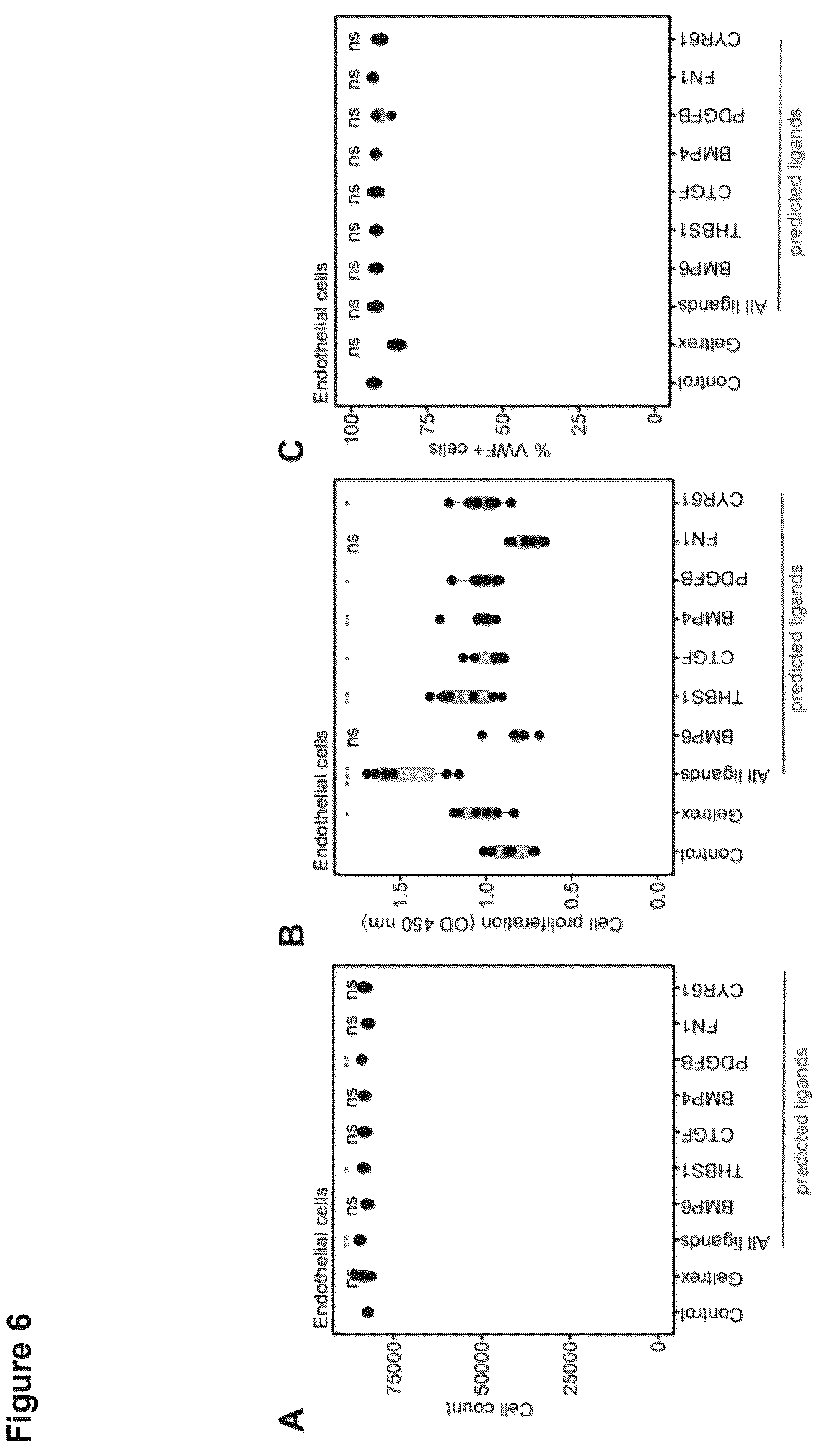 Patent US12614607 Figure 11 – Cell culture methods and compositions
