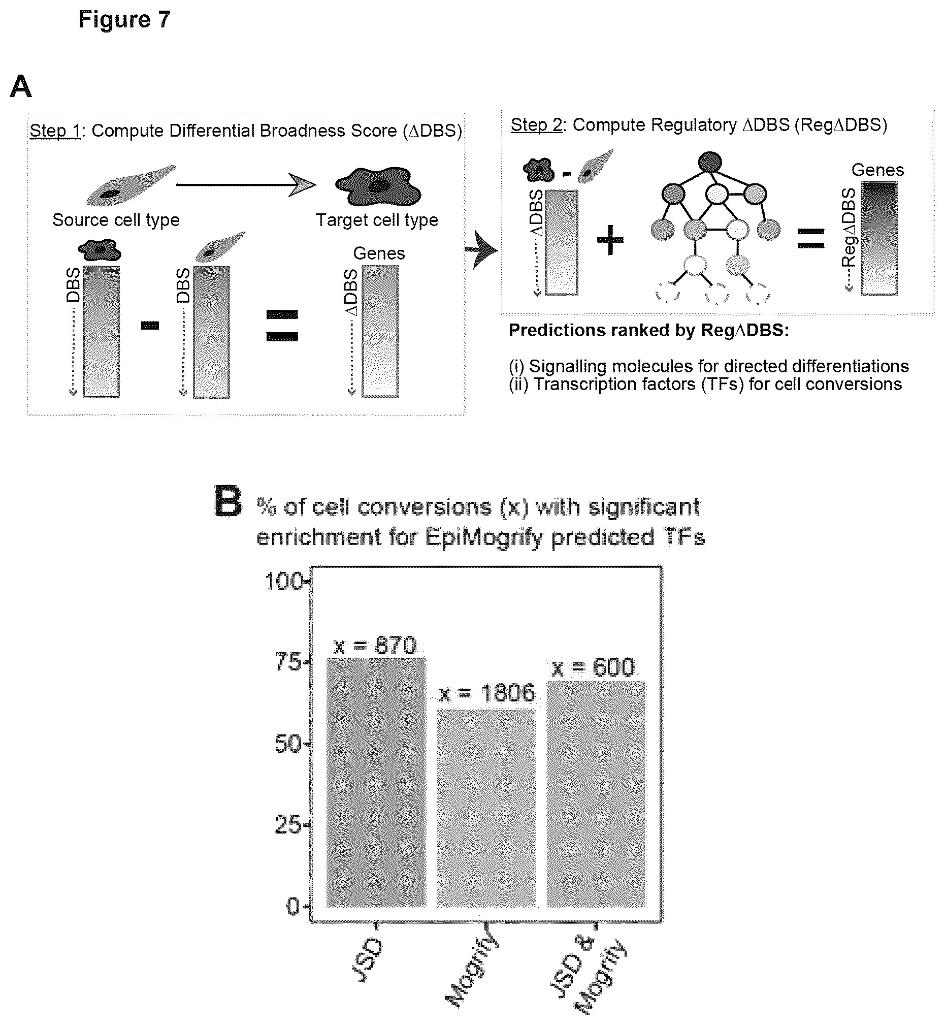 Patent US12614607 Figure 13 – Cell culture methods and compositions