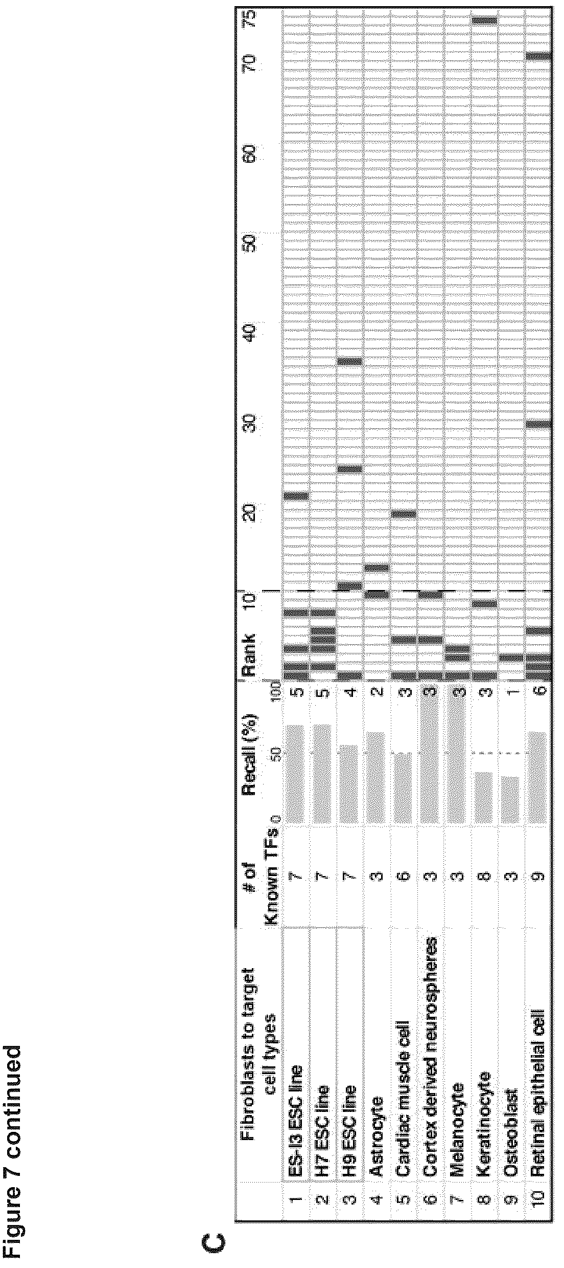 Patent US12614607 Figure 14 – Cell culture methods and compositions
