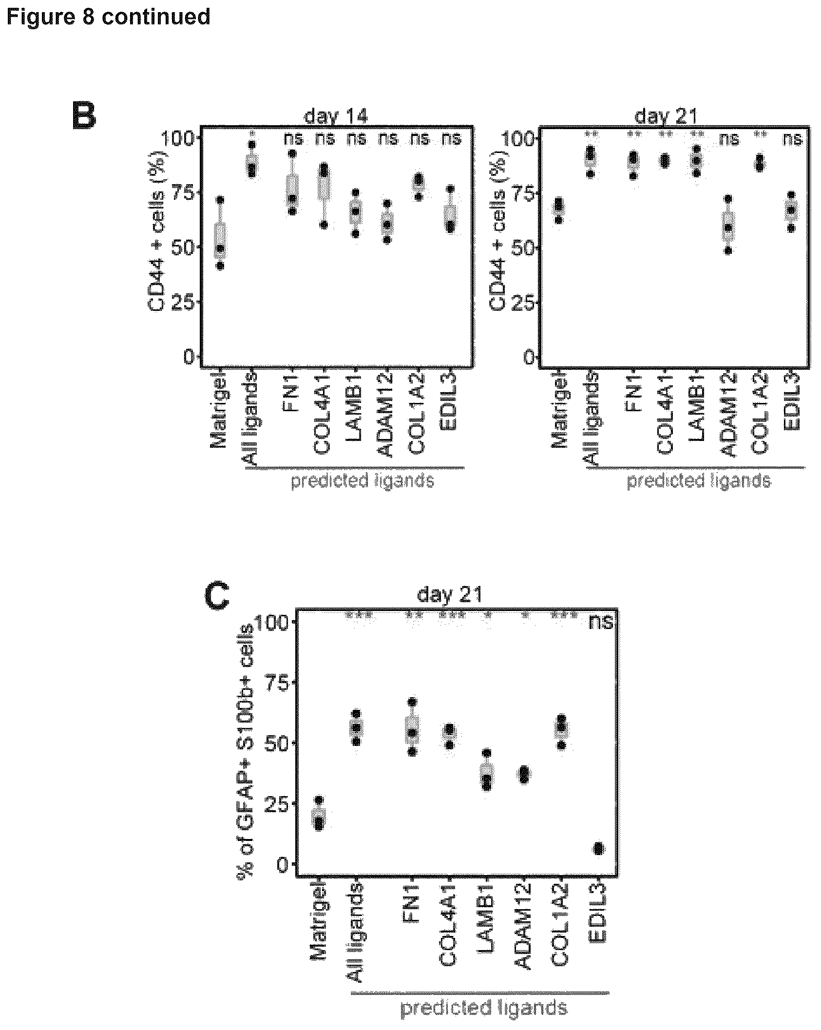 Patent US12614607 Figure 16 – Cell culture methods and compositions