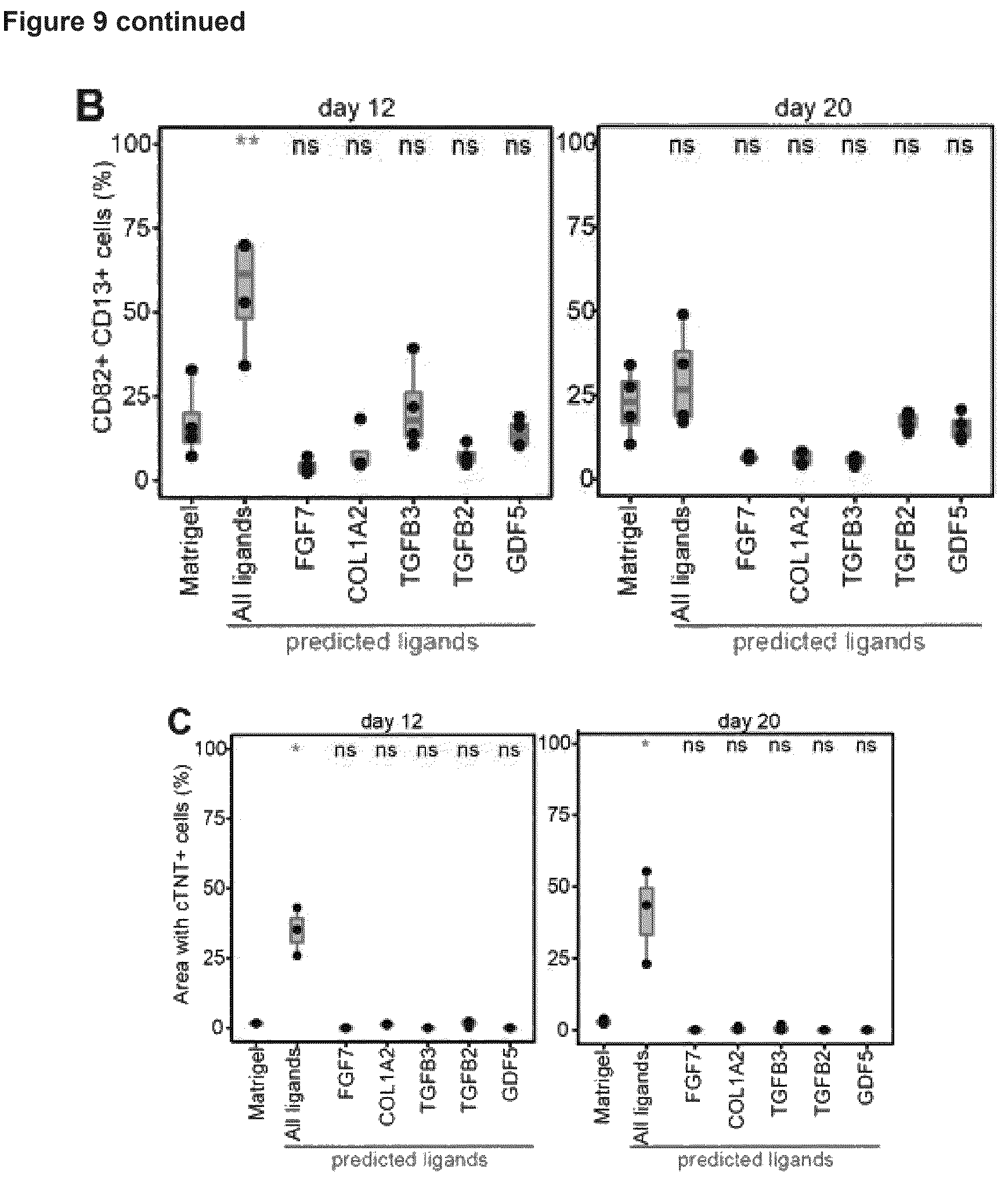 Patent US12614607 Figure 20 – Cell culture methods and compositions