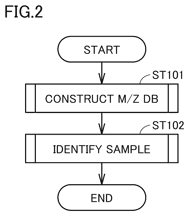 Patent US12614608 Figure 2 – Method and apparatus for constructing microbial identification database
